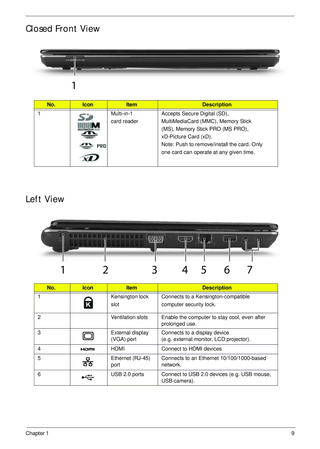 Acer 4745 manual Closed Front View, Left View, Hdmi 