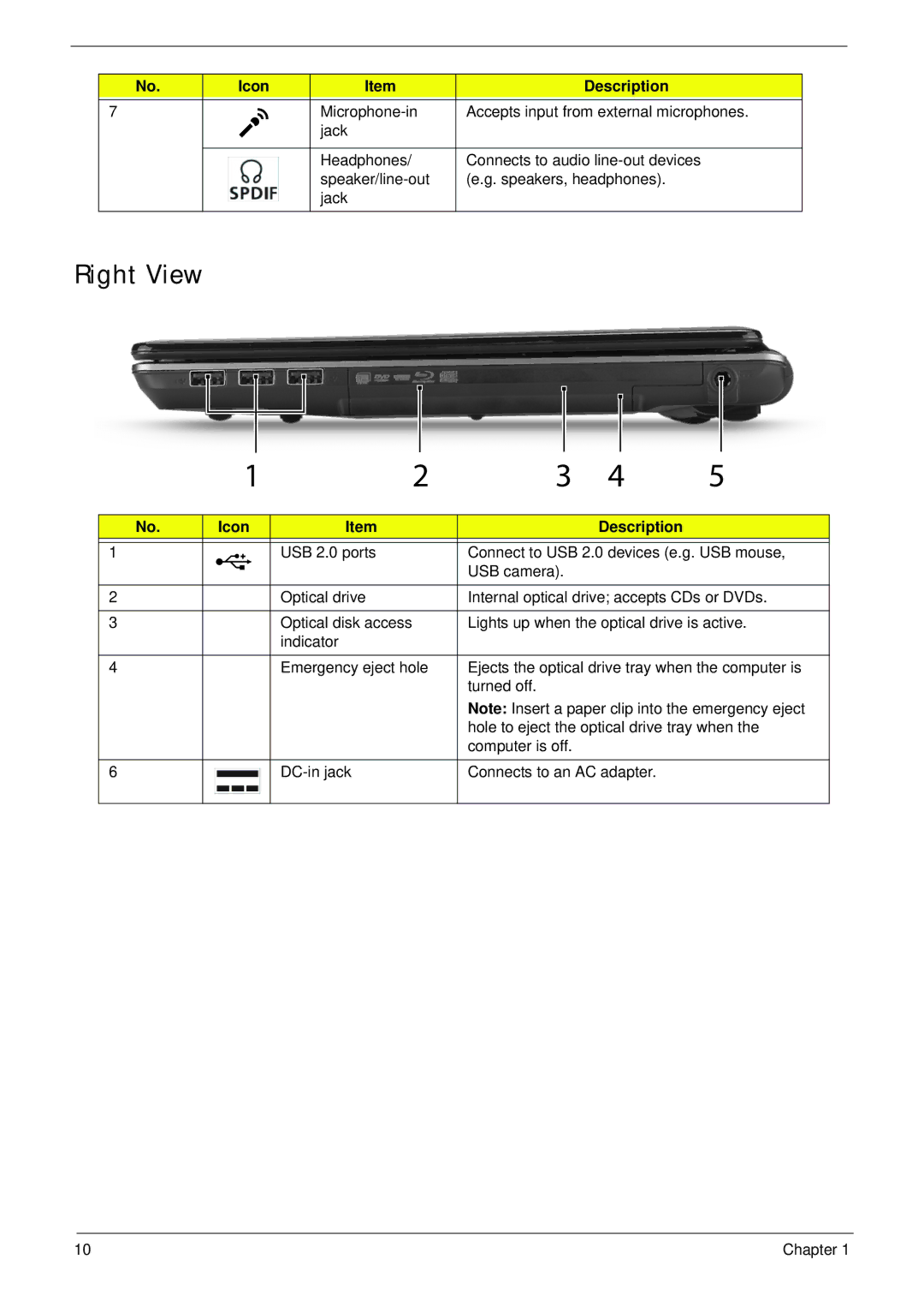 Acer 4745 manual Right View 