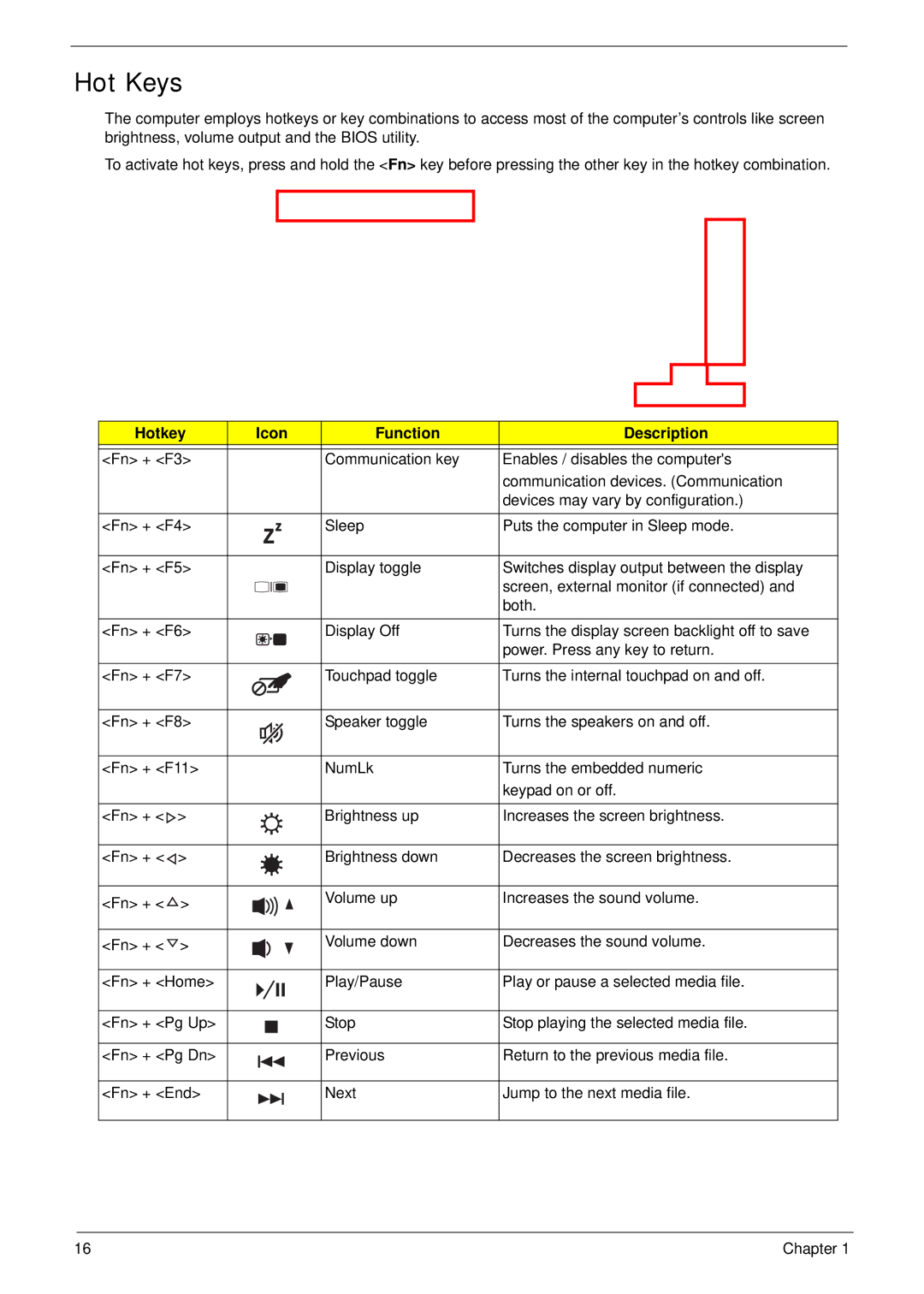 Acer 4745 manual Hot Keys, Hotkey Icon Function Description 