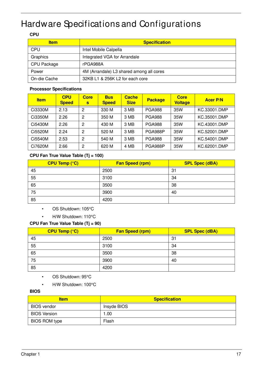 Acer 4745 manual Hardware Specifications and Configurations, Core Bus Cache Package Acer P/N Speed, Size 