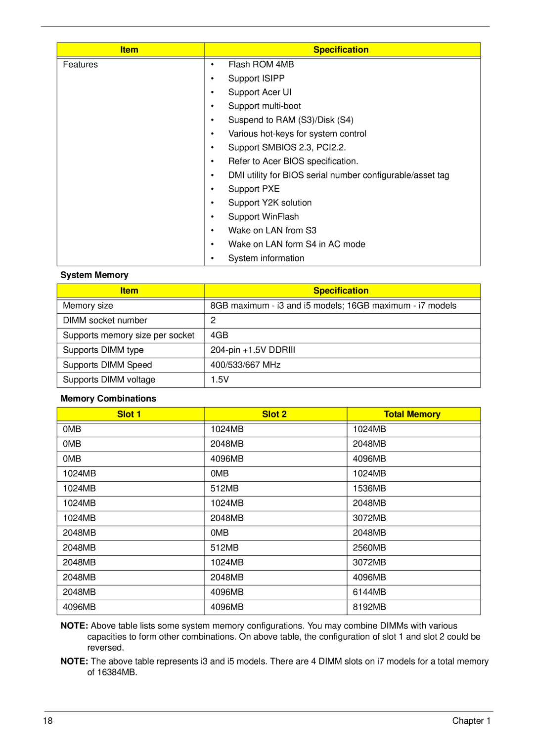 Acer 4745 manual System Memory Specification, 4GB, Memory Combinations Slot Total Memory, 0MB 