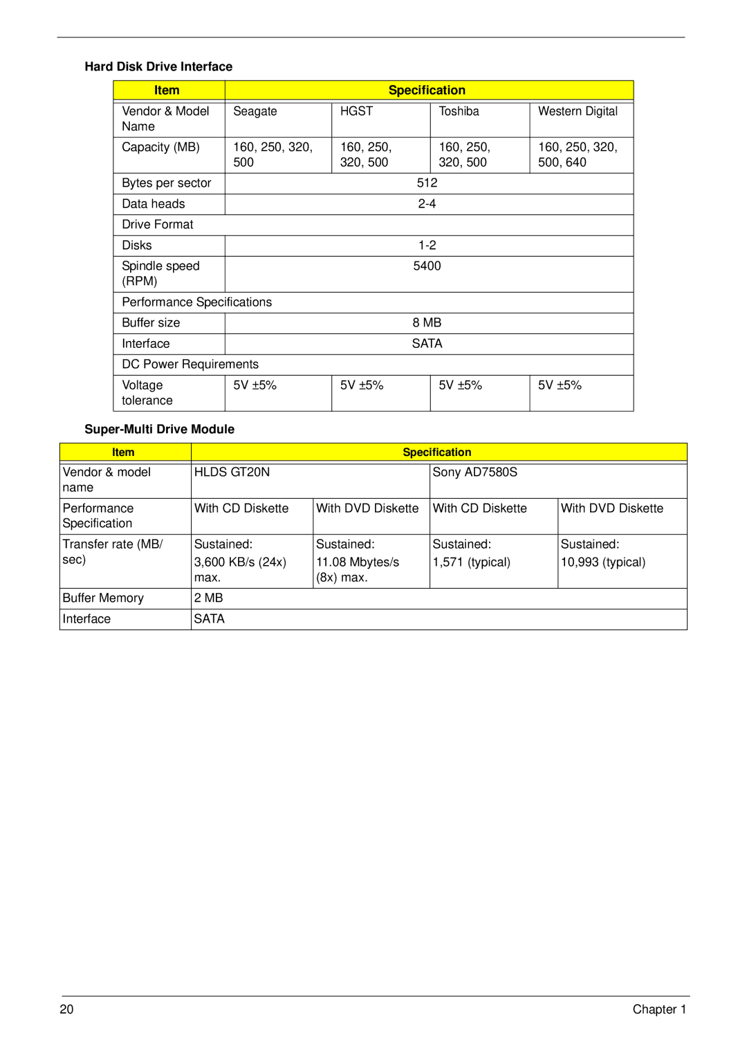 Acer 4745 manual Hard Disk Drive Interface Specification, Super-Multi Drive Module 