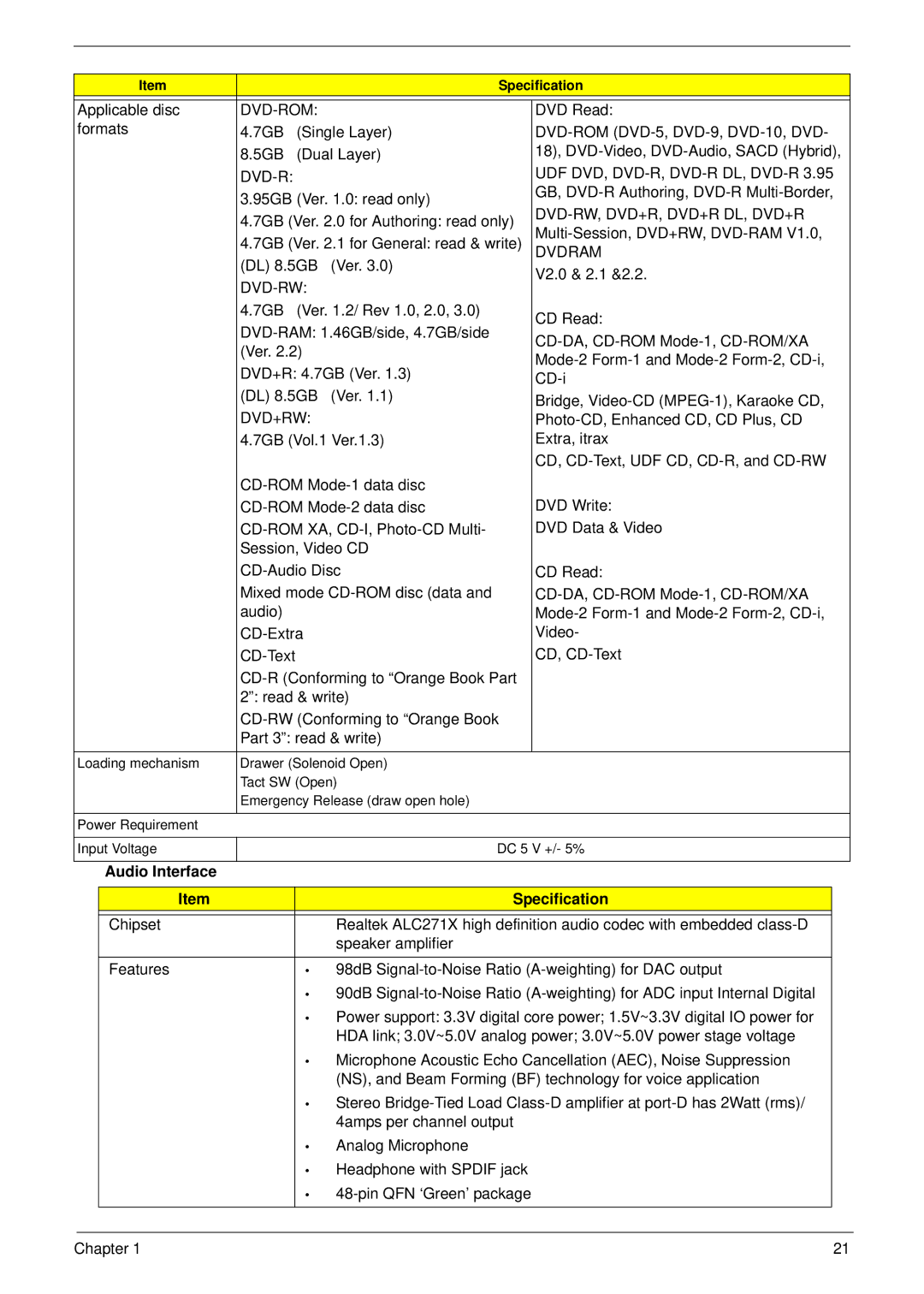 Acer 4745 manual Audio Interface Specification 