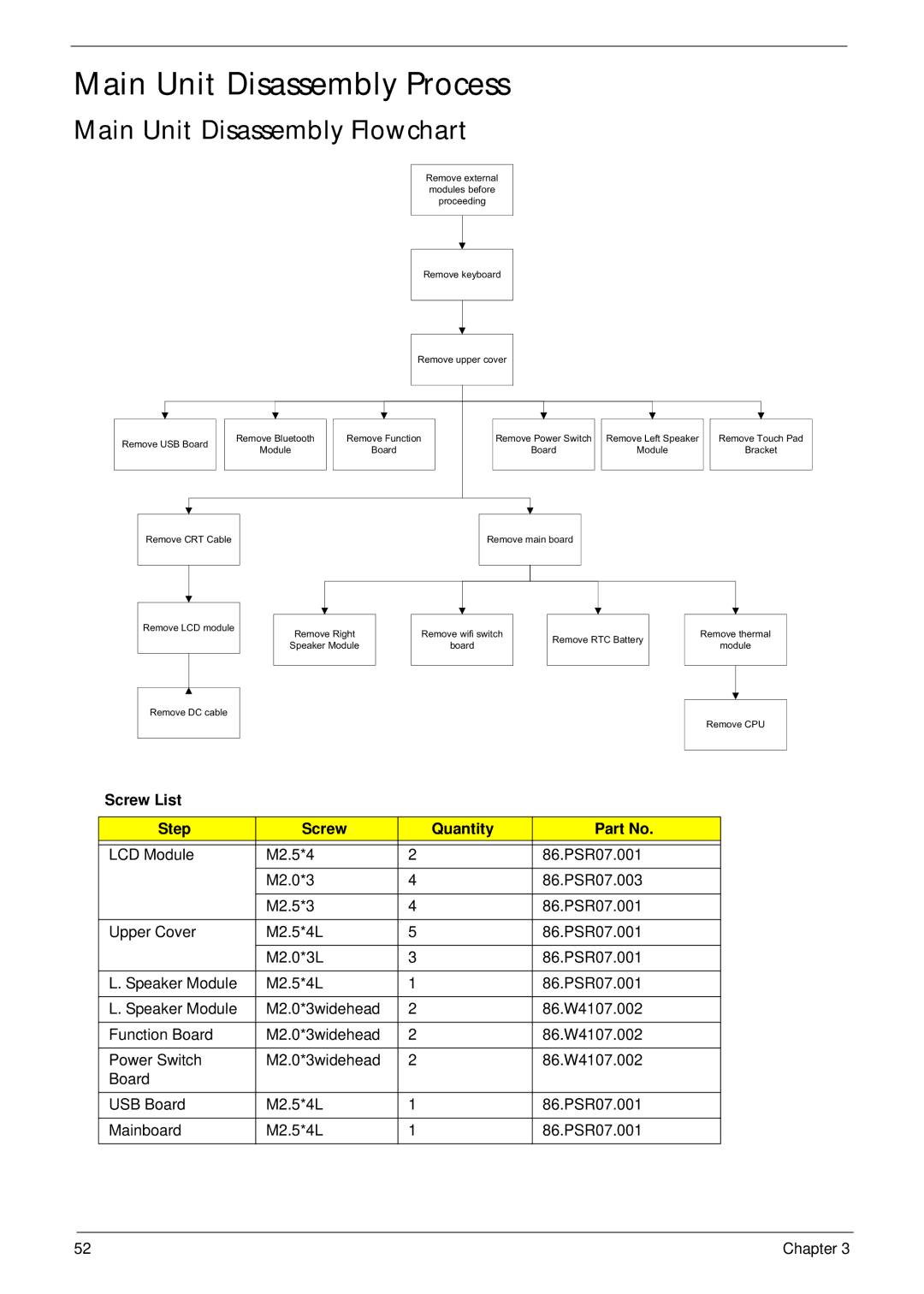 Acer 4745 manual Main Unit Disassembly Process, Main Unit Disassembly Flowchart 