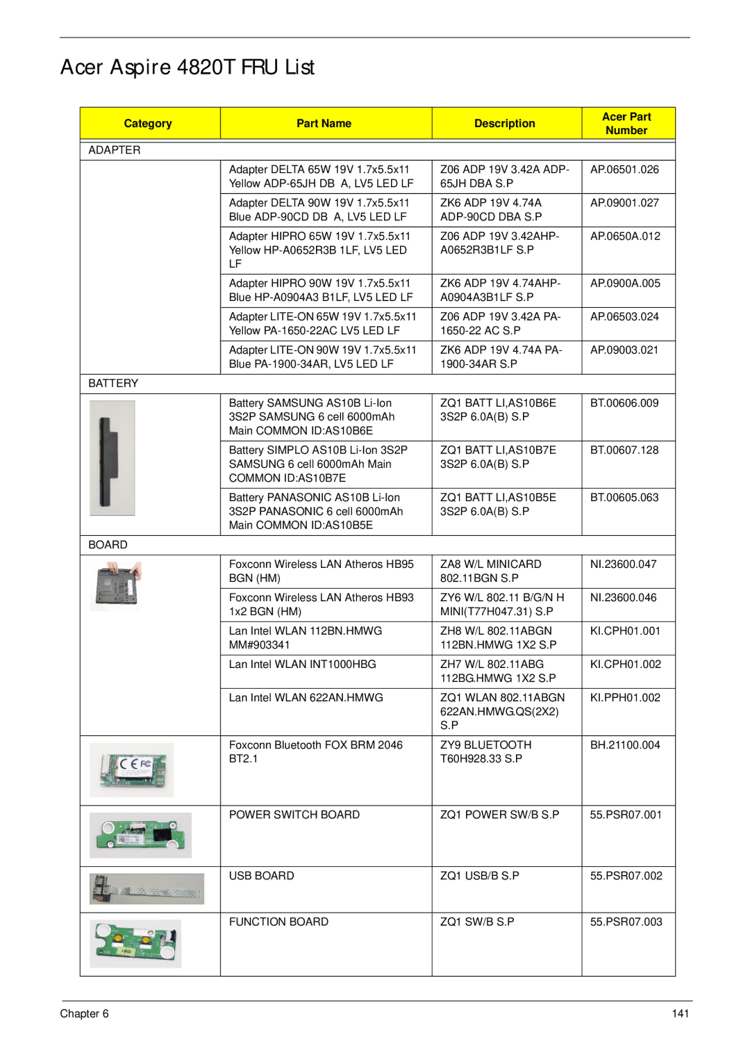 Acer manual Acer Aspire 4820T FRU List, Category Part Name Description Acer Part Number 