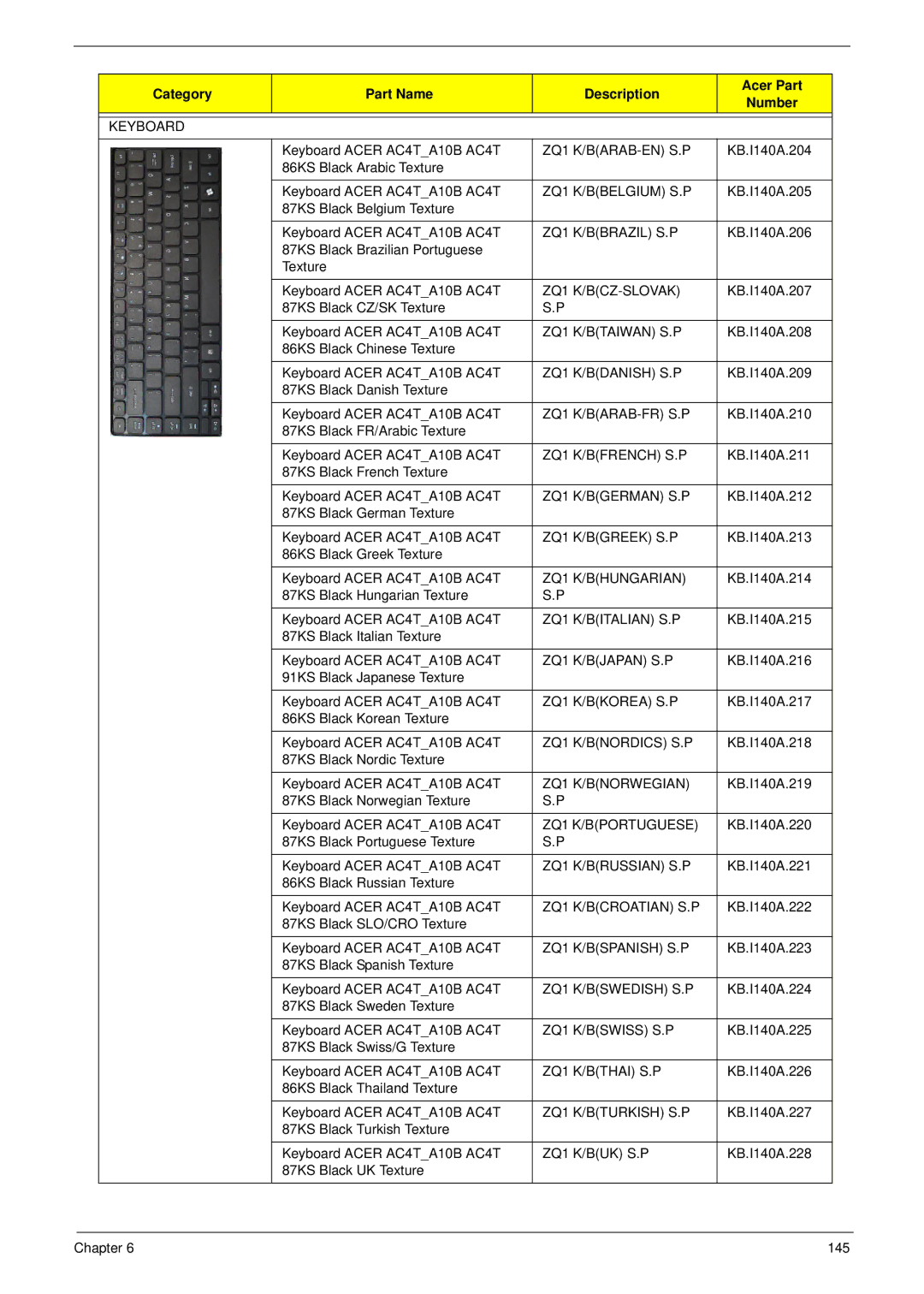 Acer 4820T manual Keyboard 