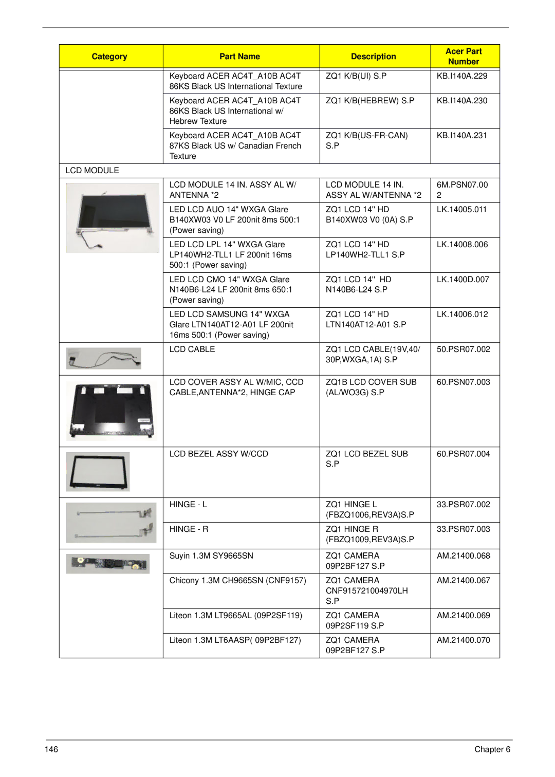 Acer 4820T manual ZQ1 K/BUI S.P 