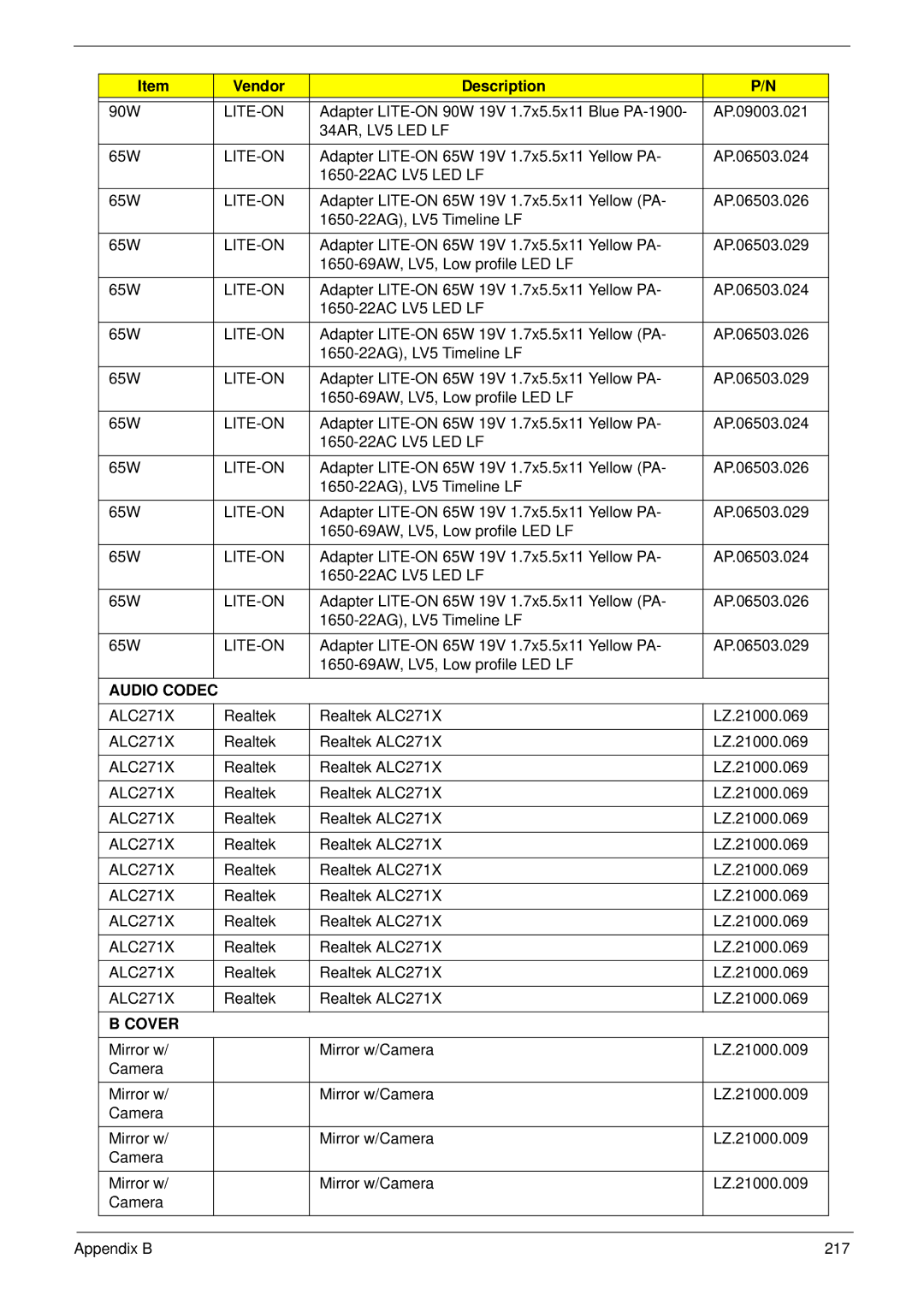 Acer 4820T manual Audio Codec, ALC271X 