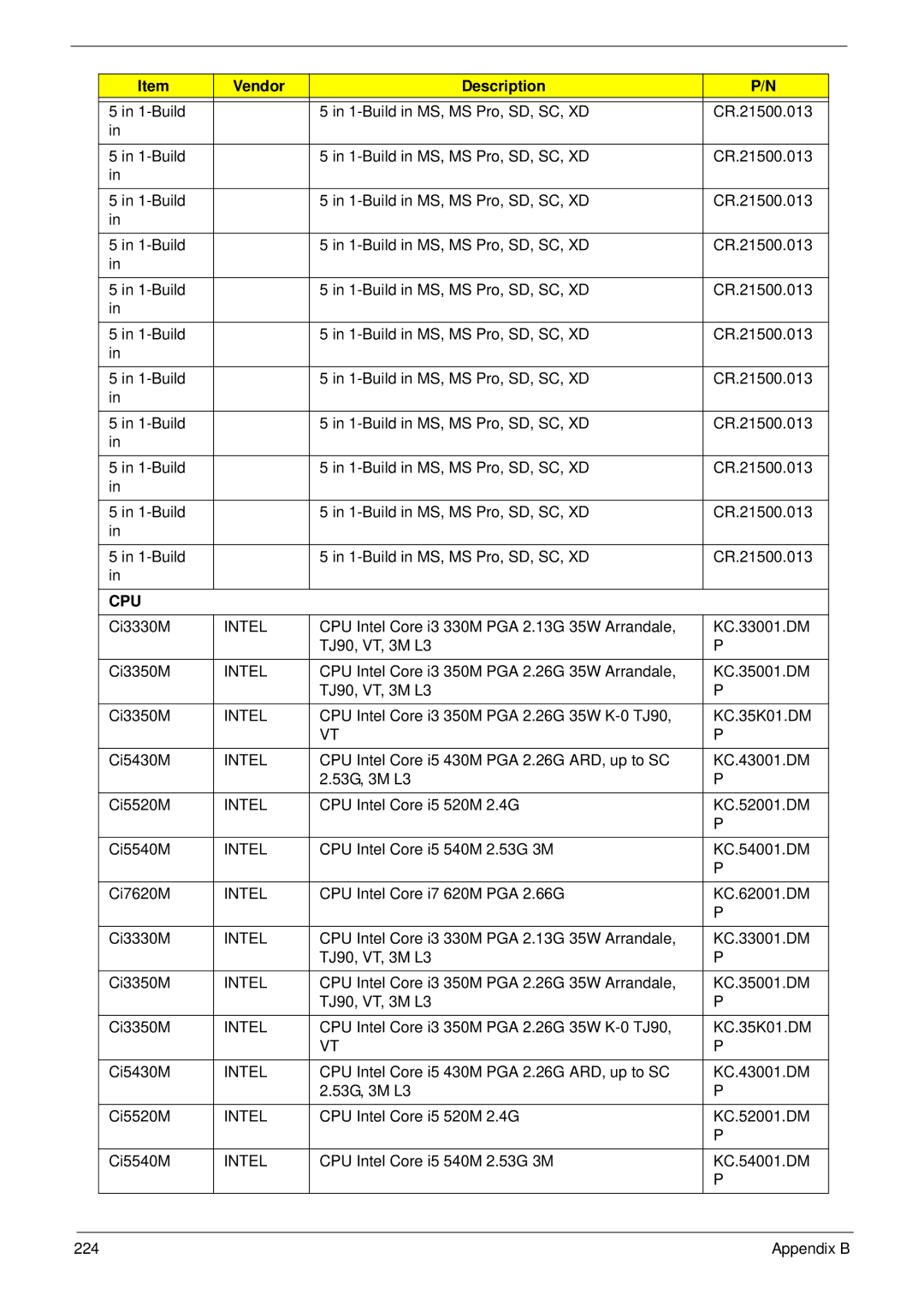 Acer 4820T manual Cpu, Intel 