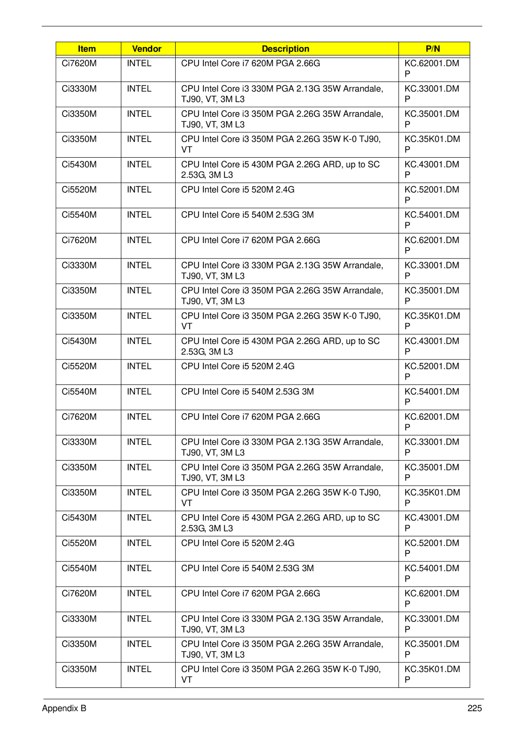 Acer 4820T manual Vendor Description 