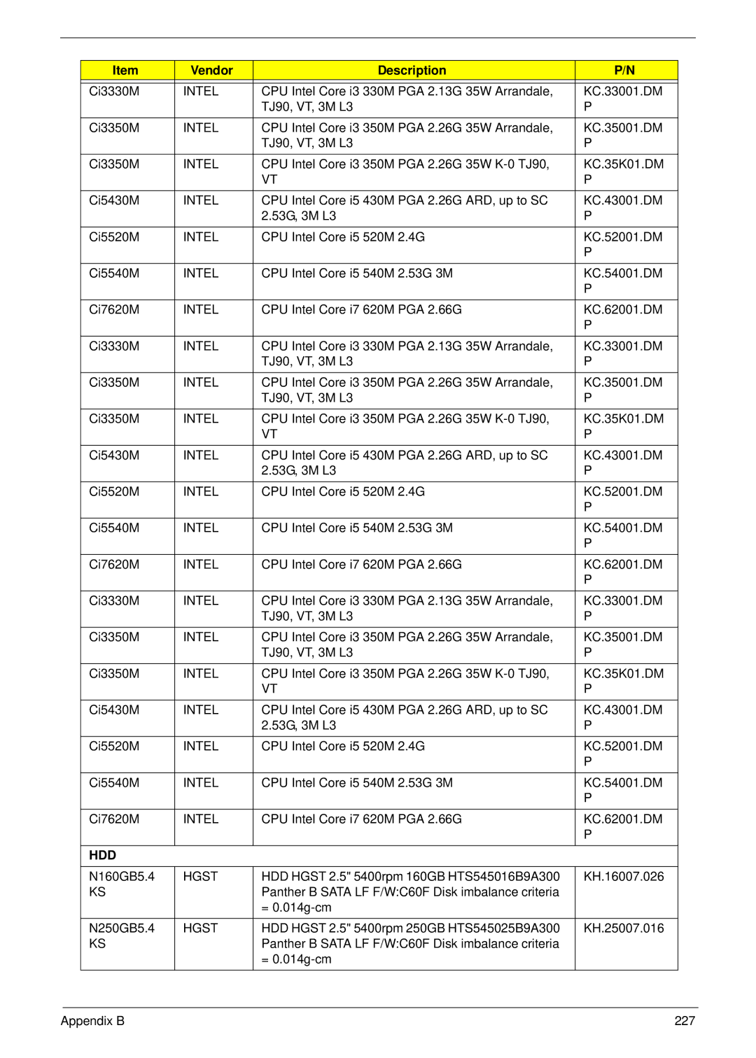 Acer 4820T manual Hdd, Hgst 