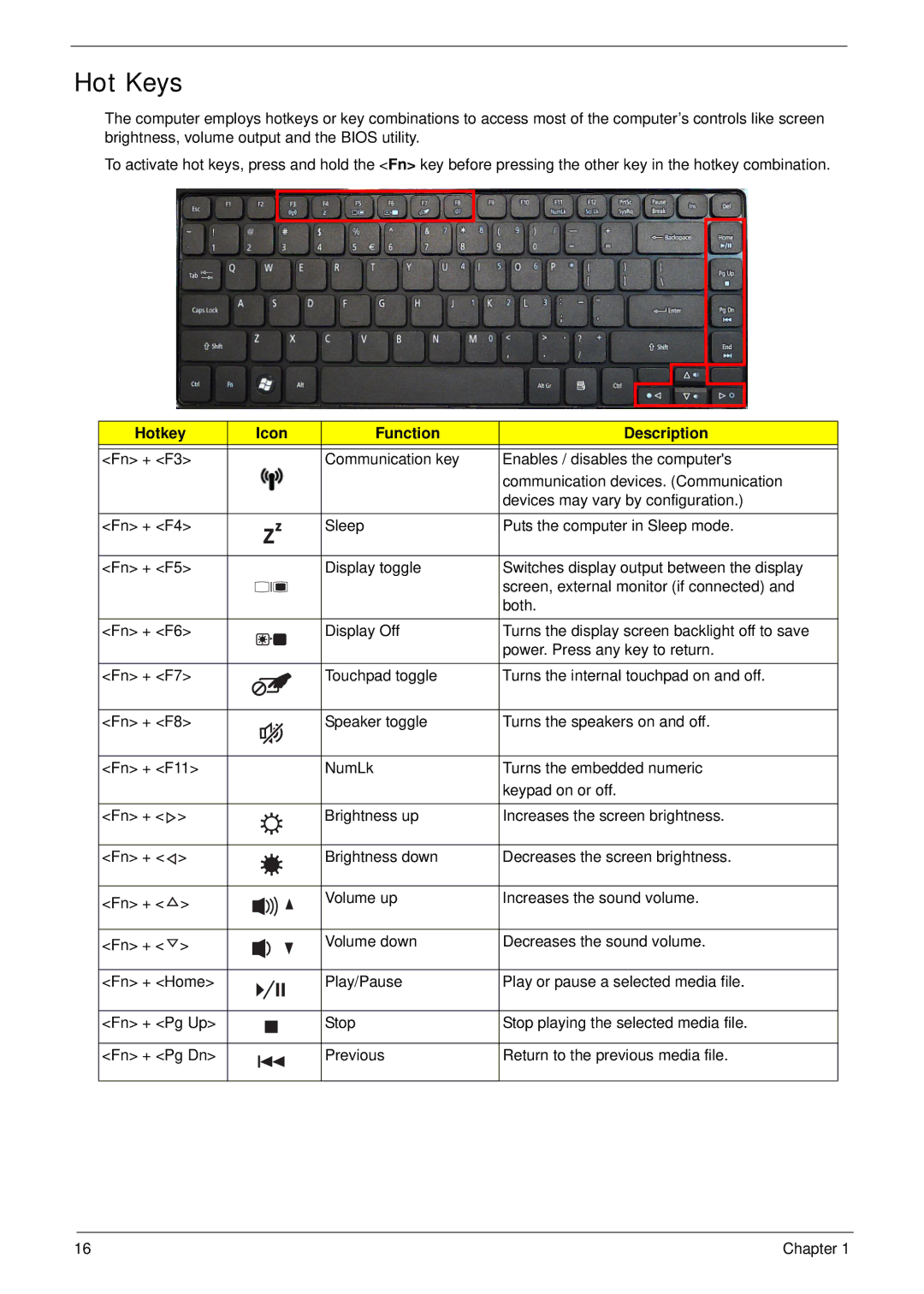 Acer 4820T manual Hot Keys, Hotkey Icon Function Description 