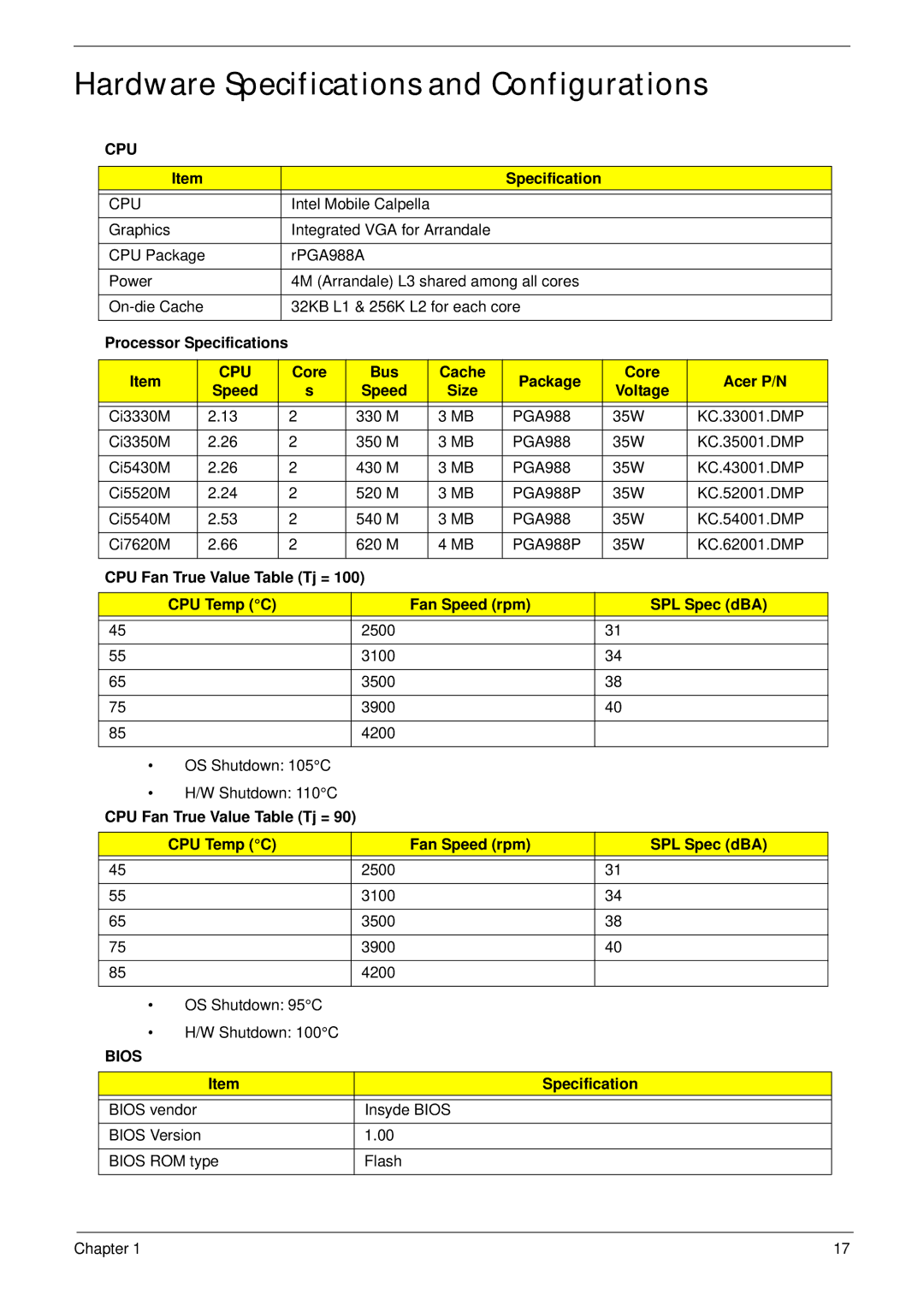 Acer 4820T manual Hardware Specifications and Configurations, Cpu, Bios 