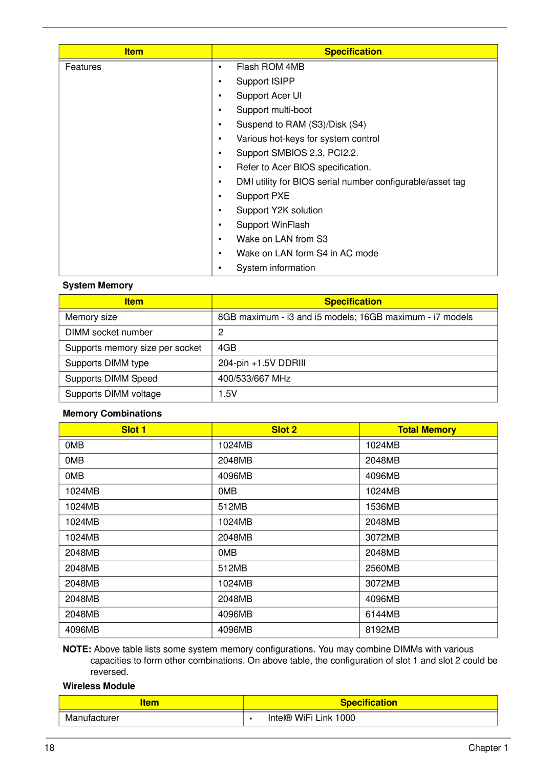 Acer 4820T manual System Memory Specification, 4GB, Memory Combinations Slot Total Memory, 0MB 