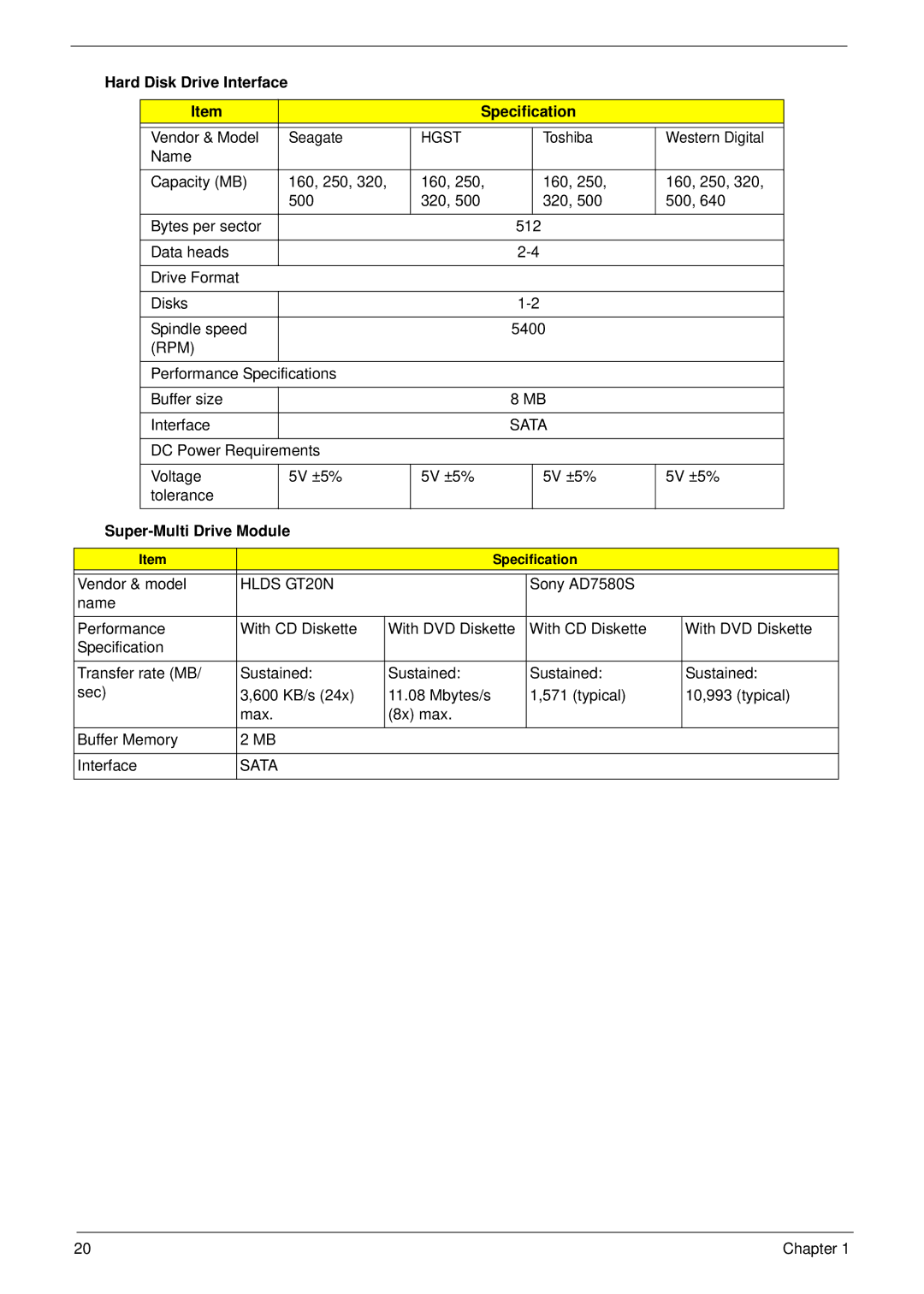 Acer 4820T manual Hard Disk Drive Interface Specification, Super-Multi Drive Module 