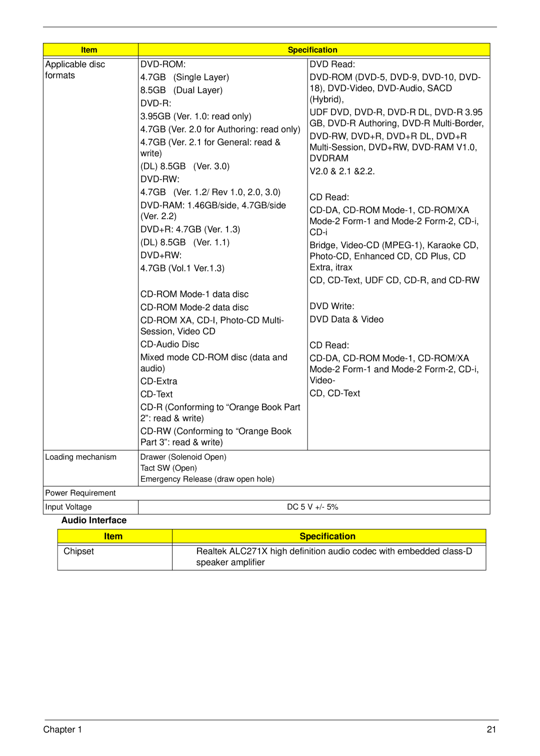 Acer 4820T manual Audio Interface Specification 