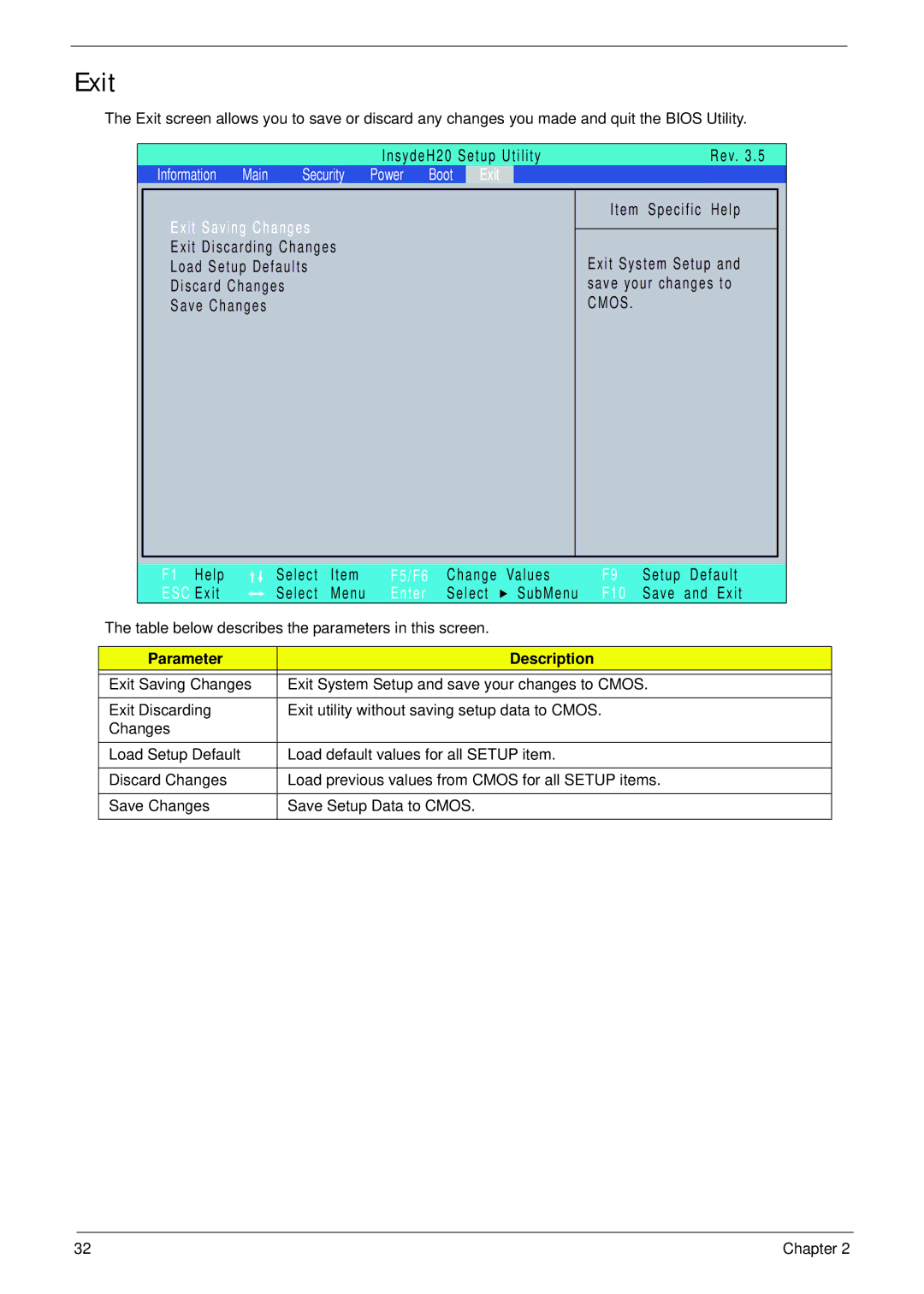 Acer 4820T manual Exit, Cmos 