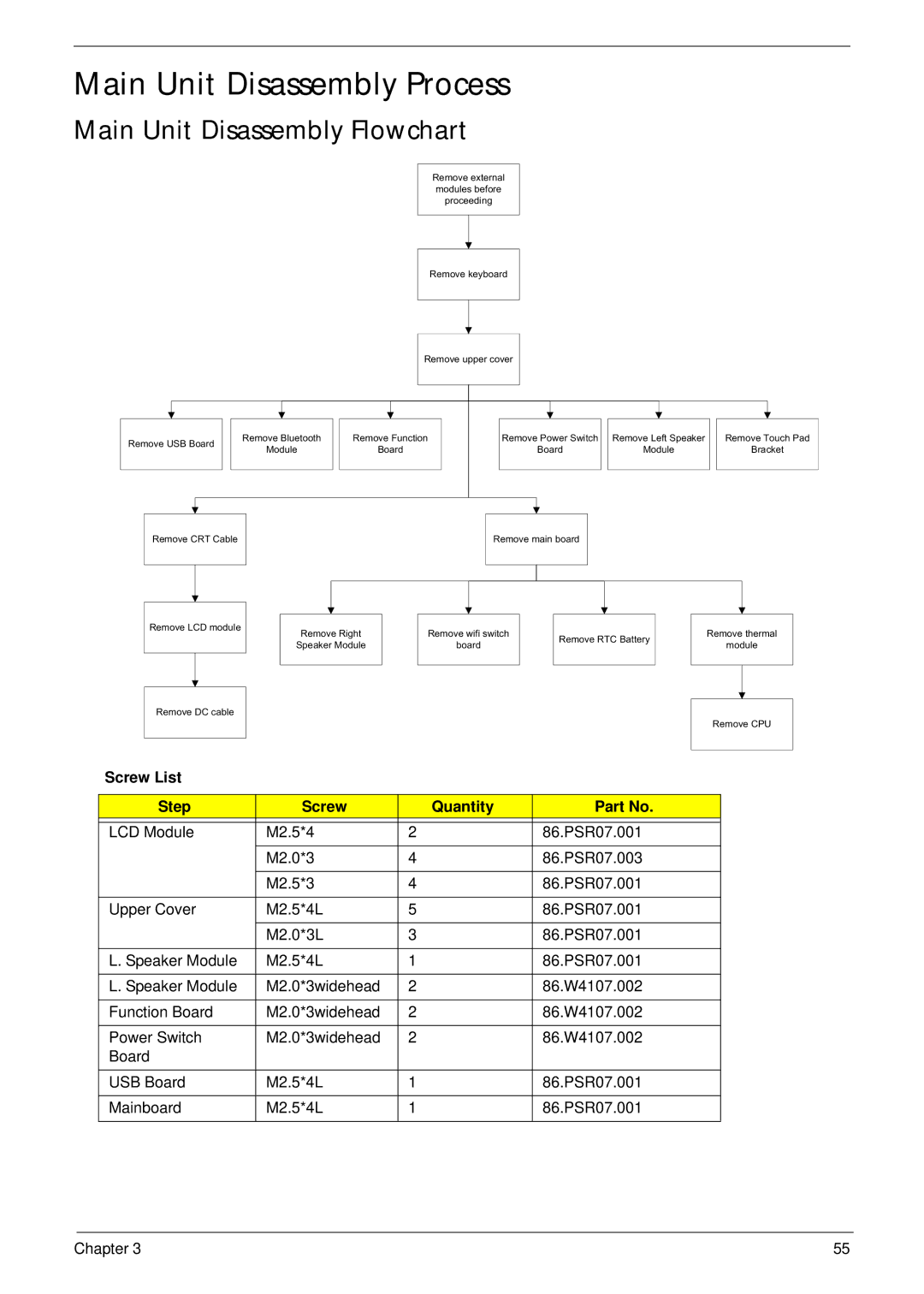 Acer 4820T manual Main Unit Disassembly Process, Main Unit Disassembly Flowchart 