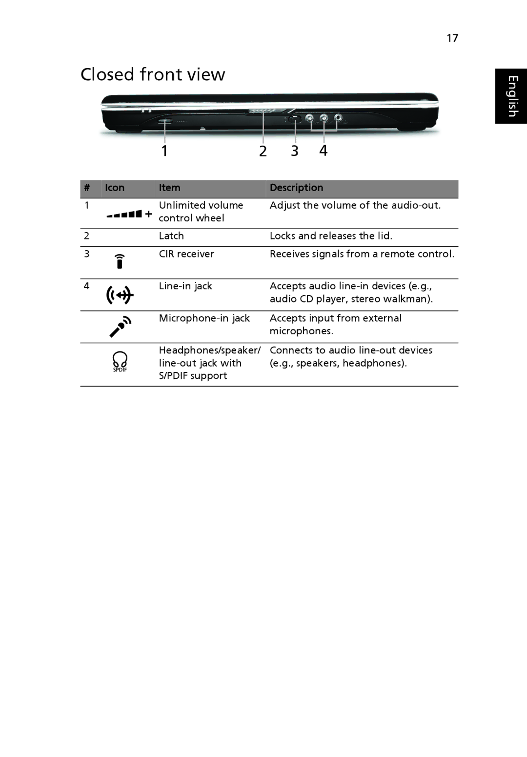 Acer MS2219, 4920 manual Closed front view, # Icon Description 