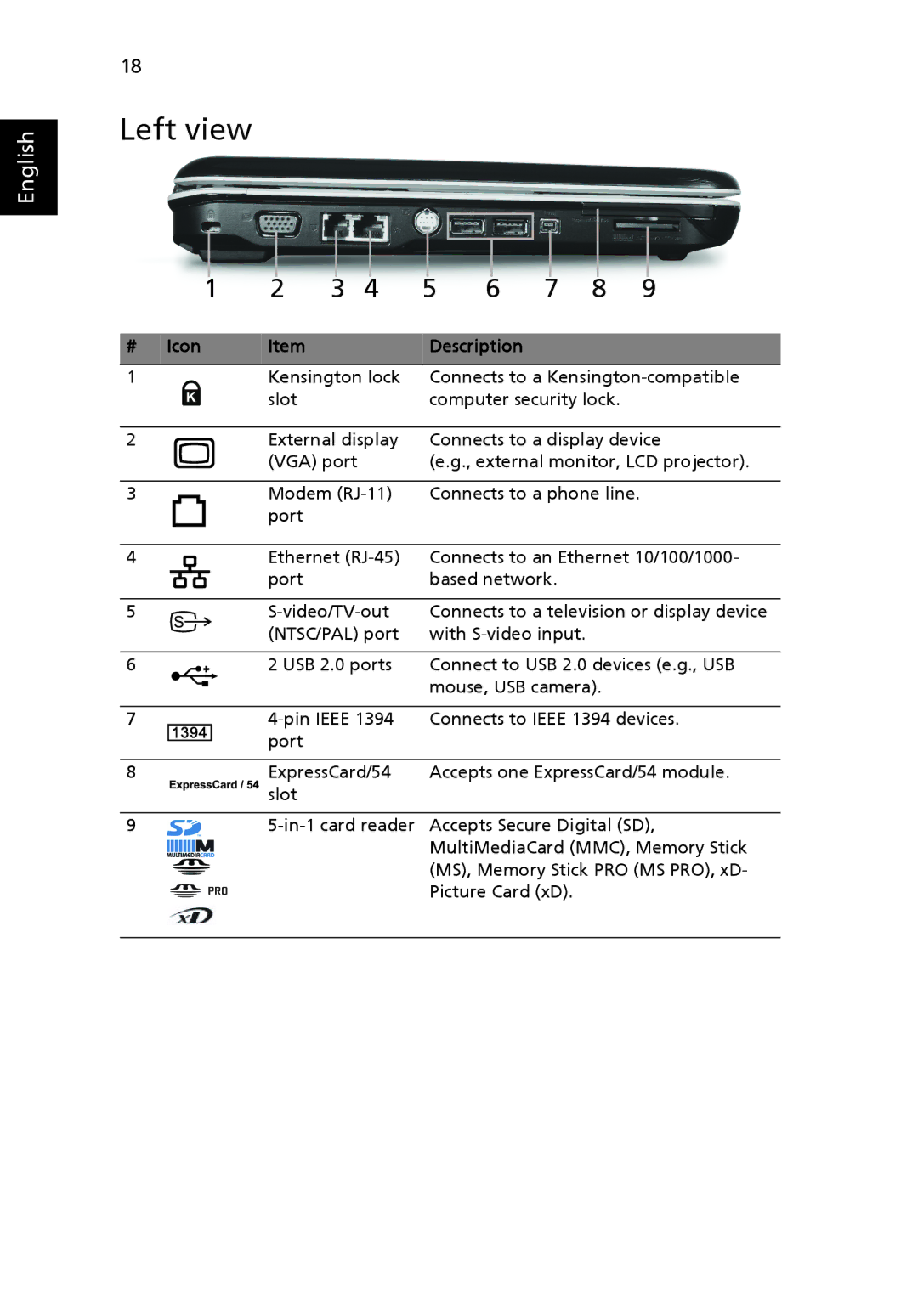 Acer 4920, MS2219 manual Left view, Icon 