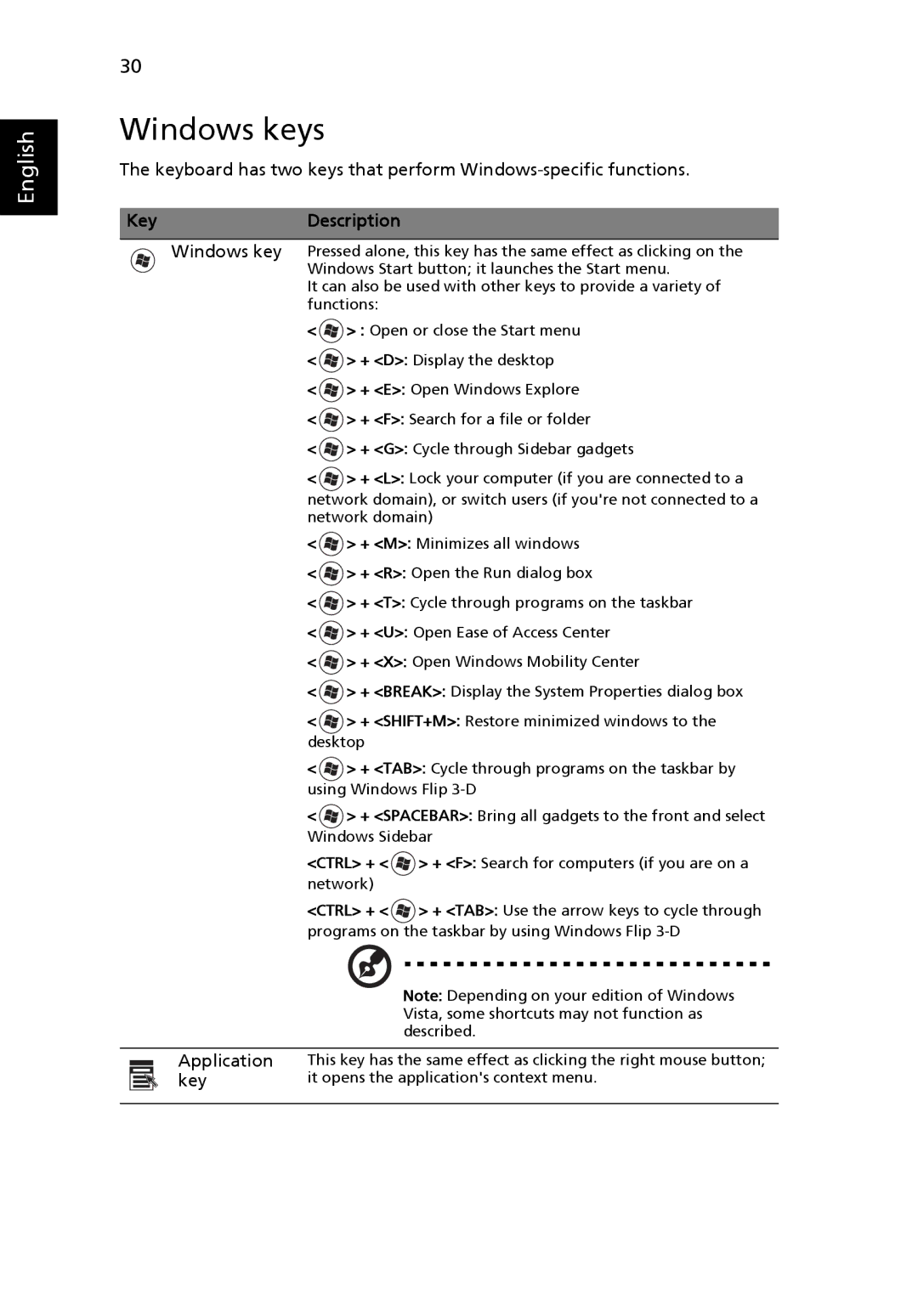 Acer 4920, MS2219 manual Windows keys, KeyDescription 