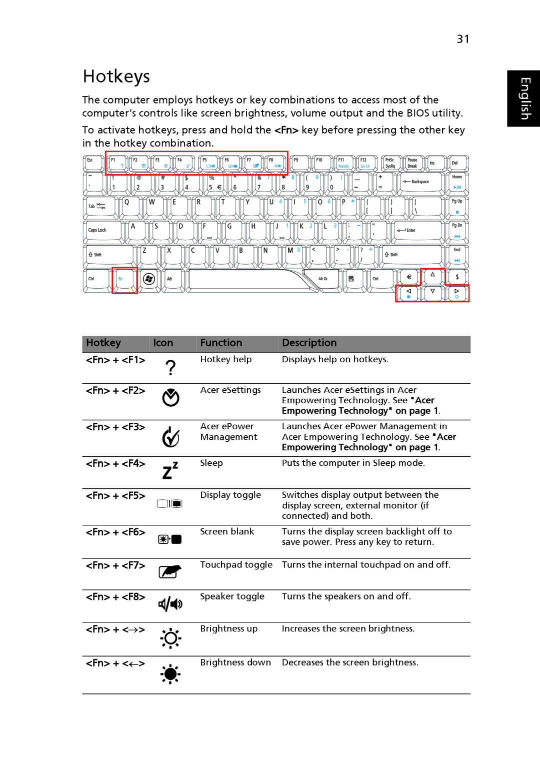 Acer MS2219, 4920 manual Hotkeys 