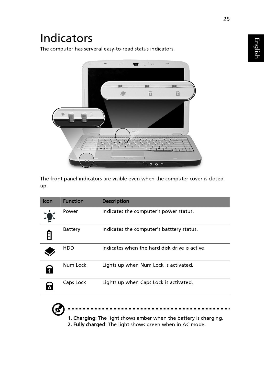Acer MS2219, 4920 manual Indicators, English, Icon 