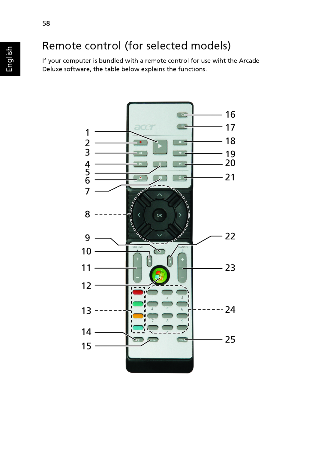 Acer 4920, MS2219 manual Remote control for selected models, English 