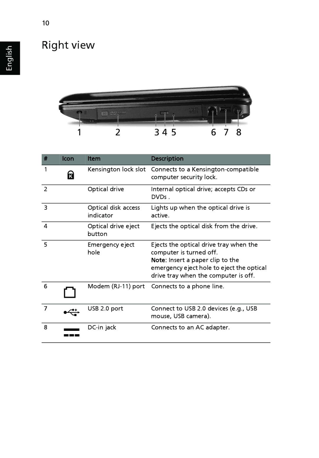 Acer 4930 Series manual Right view 