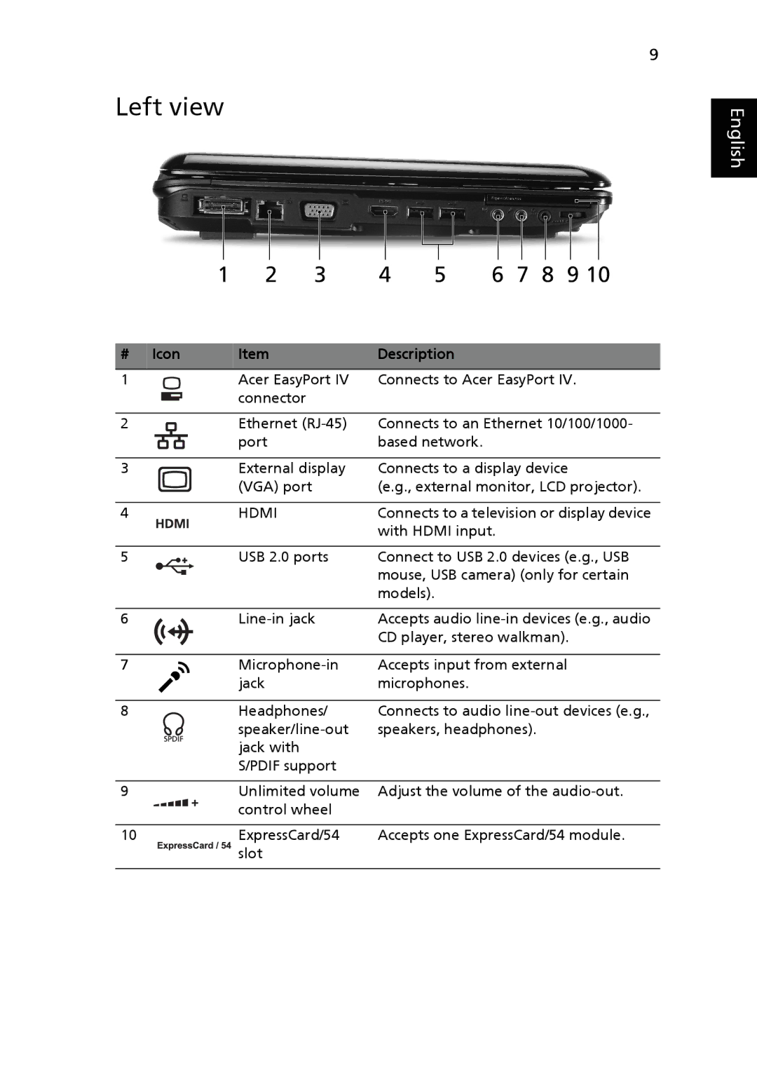 Acer 4930 Series manual Left view, # Icon Description 