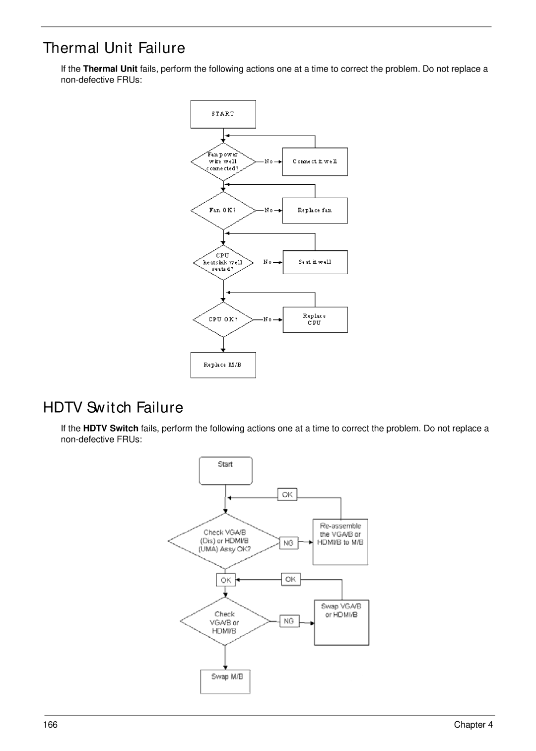 Acer 4930G manual Thermal Unit Failure, Hdtv Switch Failure 