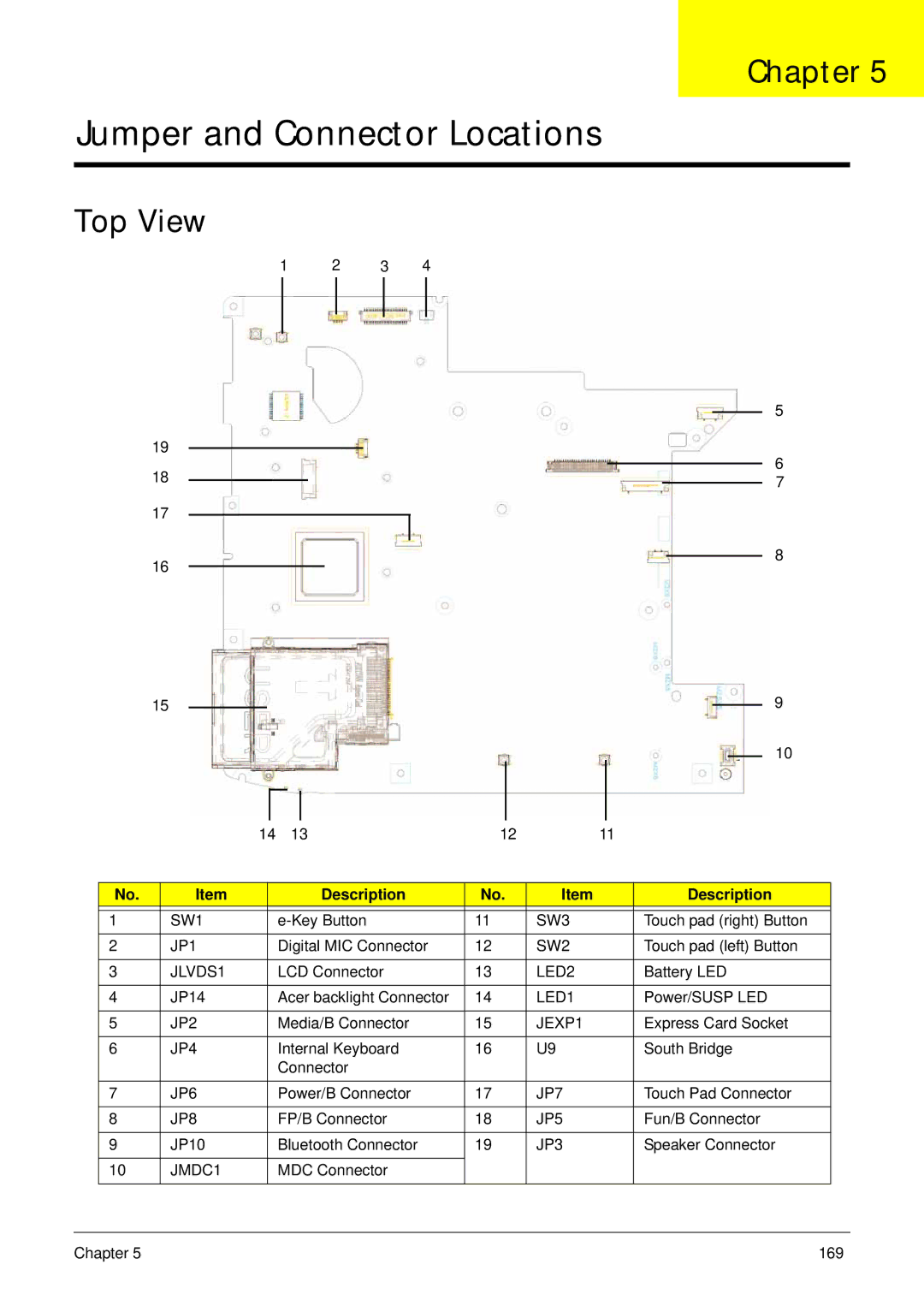 Acer 4930G manual Jumper and Connector Locations, Top View 