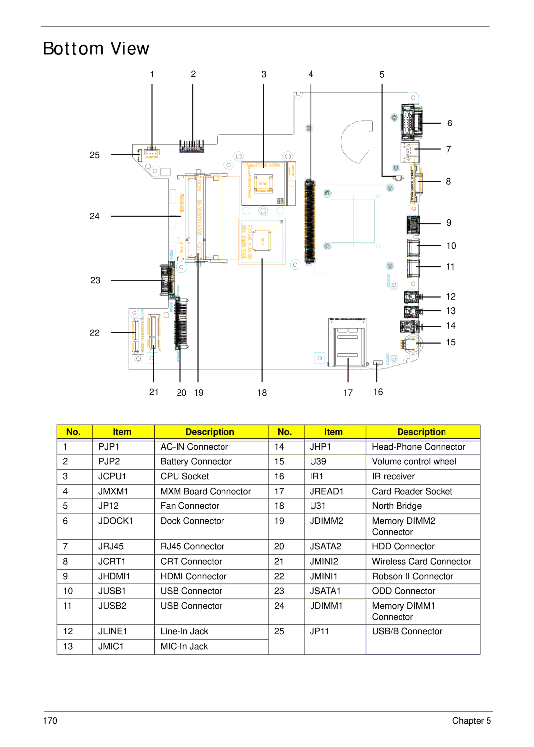 Acer 4930G manual Bottom View 