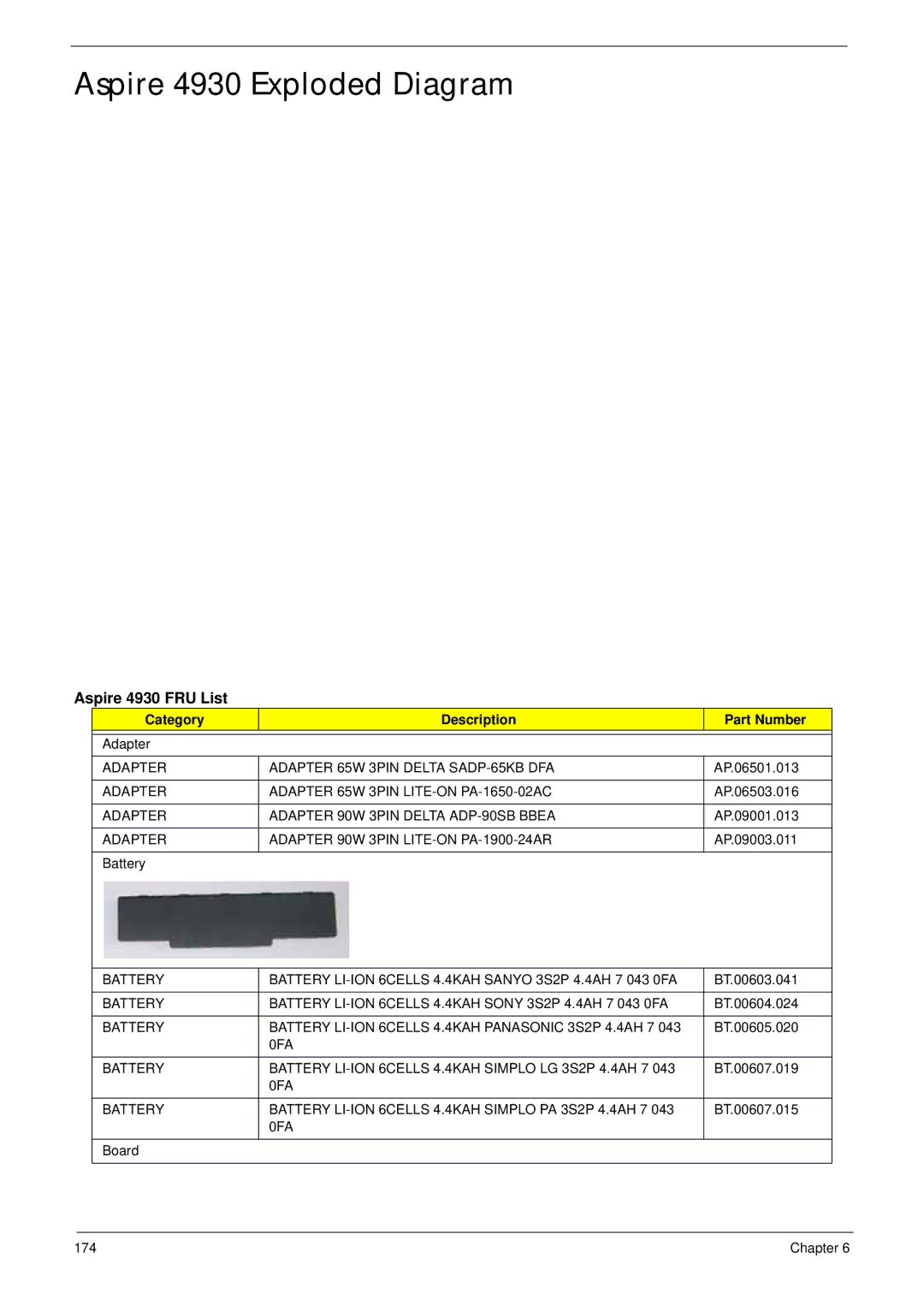 Acer 4930G manual Aspire 4930 Exploded Diagram, Aspire 4930 FRU List 