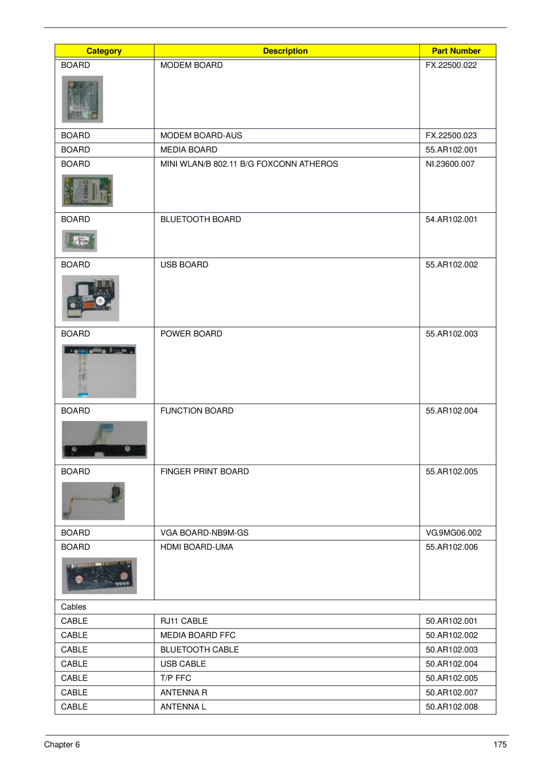 Acer 4930G manual Board Modem Board 