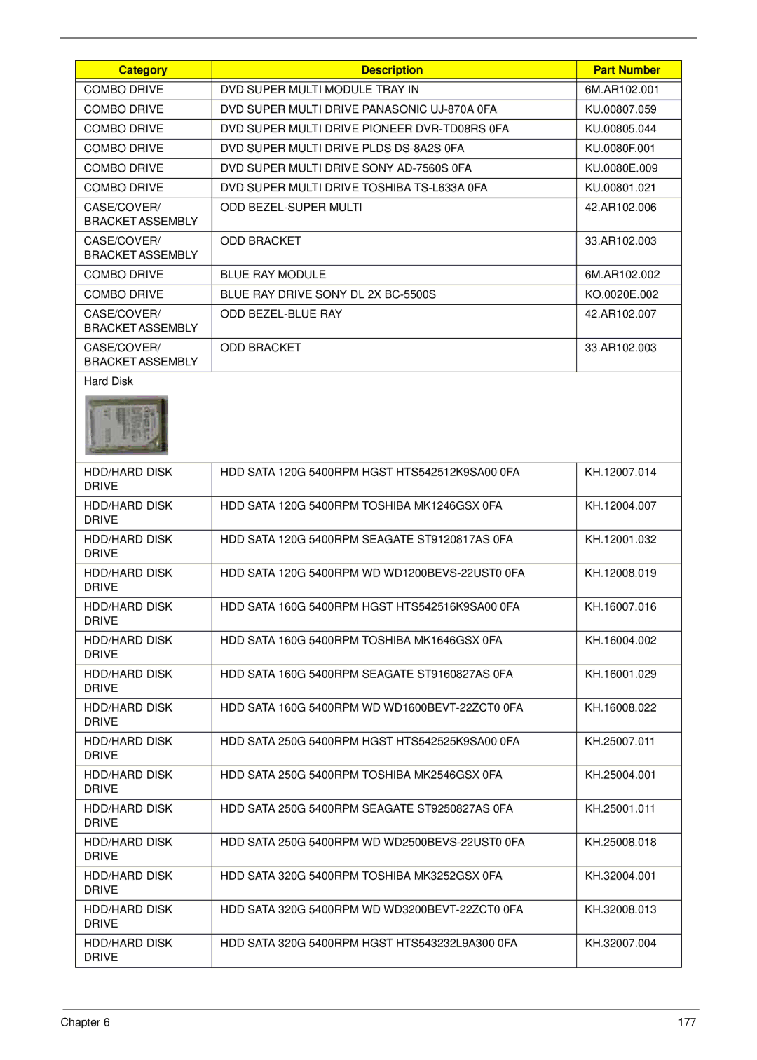 Acer 4930G manual Combo Drive DVD Super Multi Module Tray 