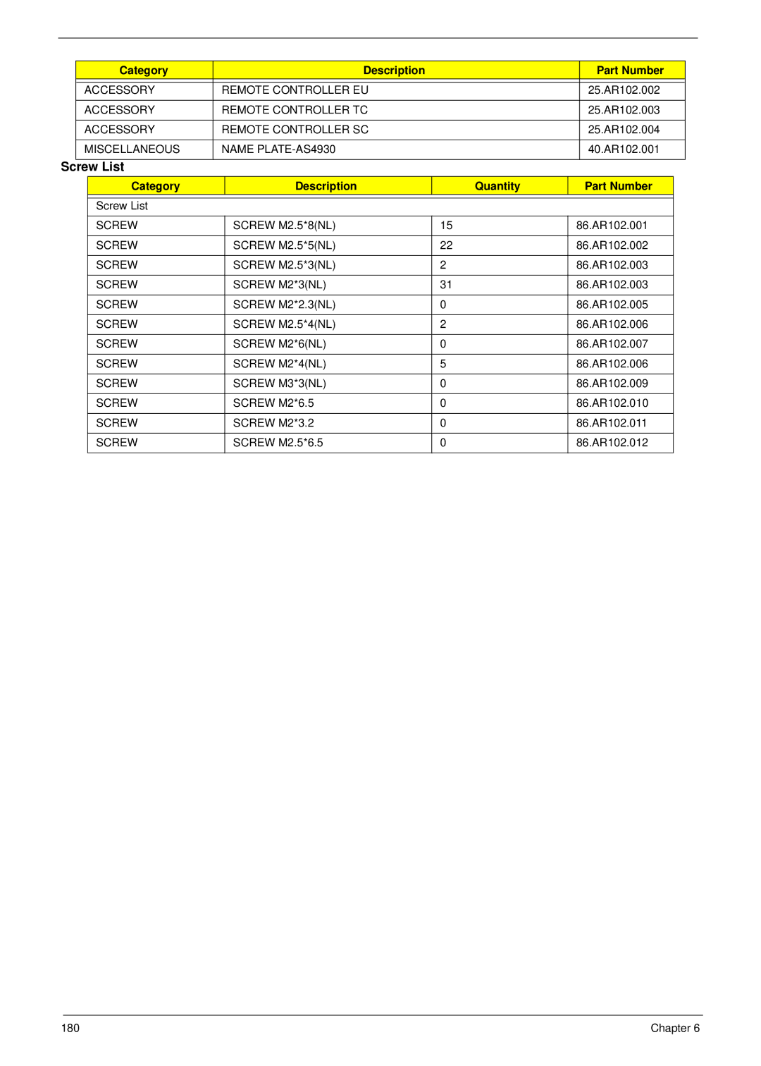 Acer 4930G manual Screw List, Category Description Quantity Part Number 