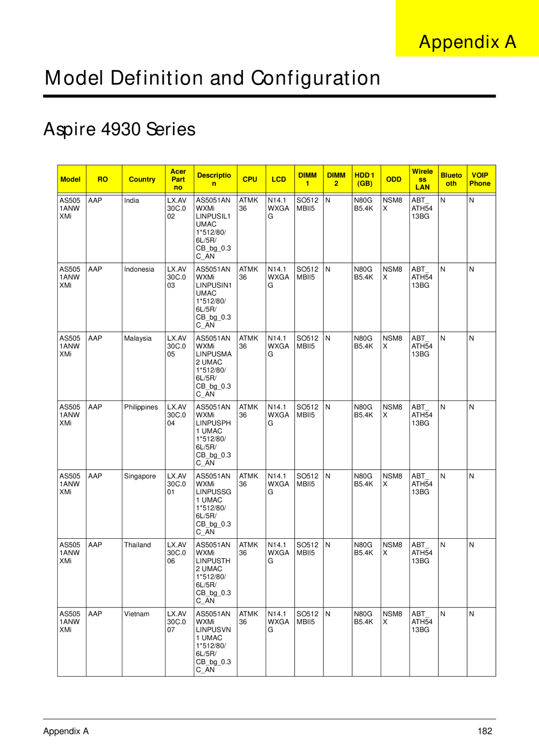 Acer 4930G manual Appendix a, Aspire 4930 Series 