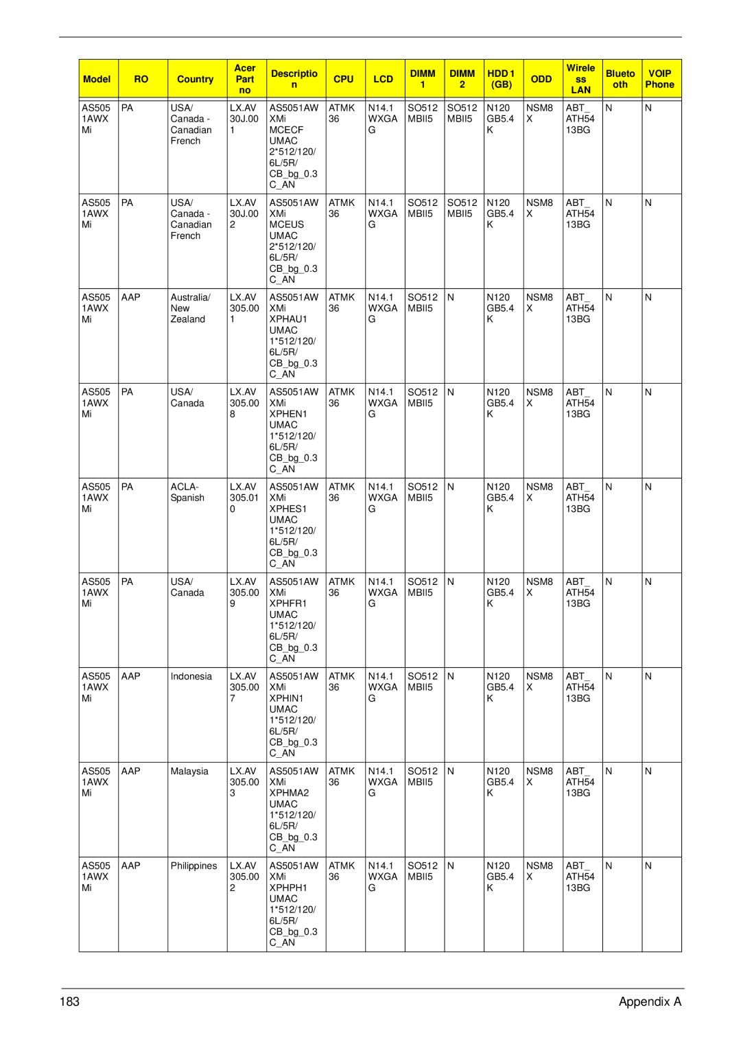 Acer 4930G manual Appendix a 