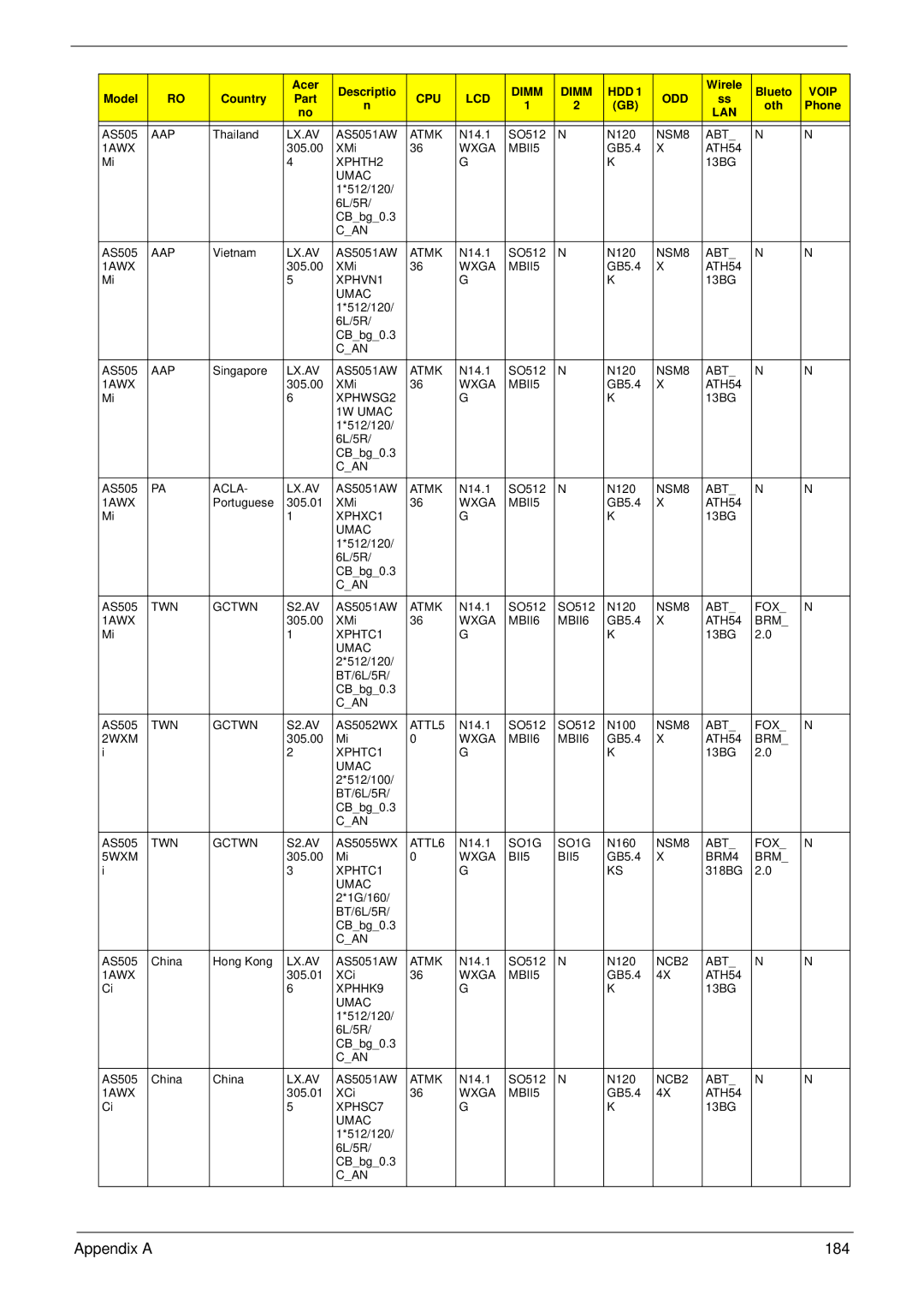 Acer 4930G manual Appendix a 184 