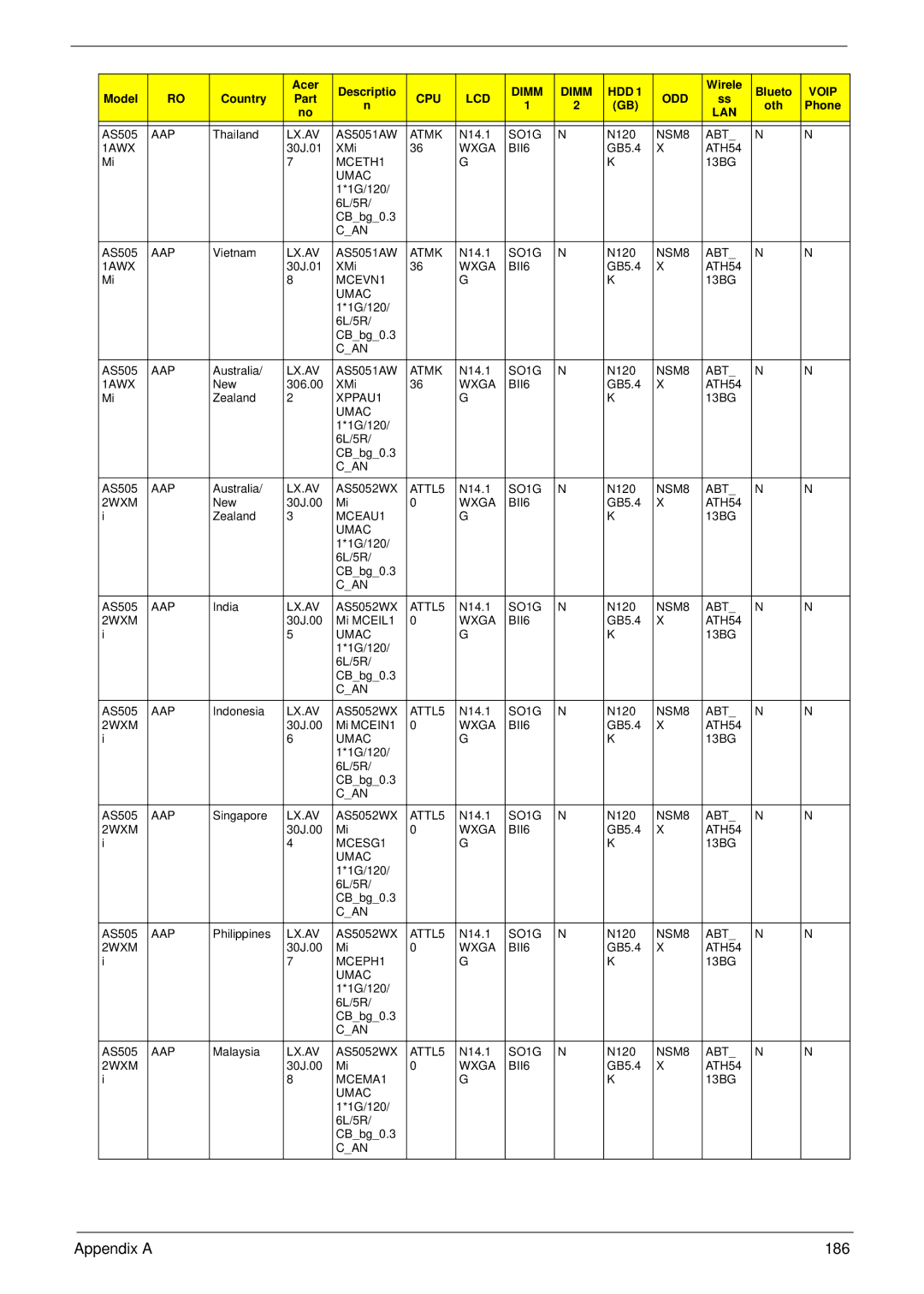 Acer 4930G manual Appendix a 186 