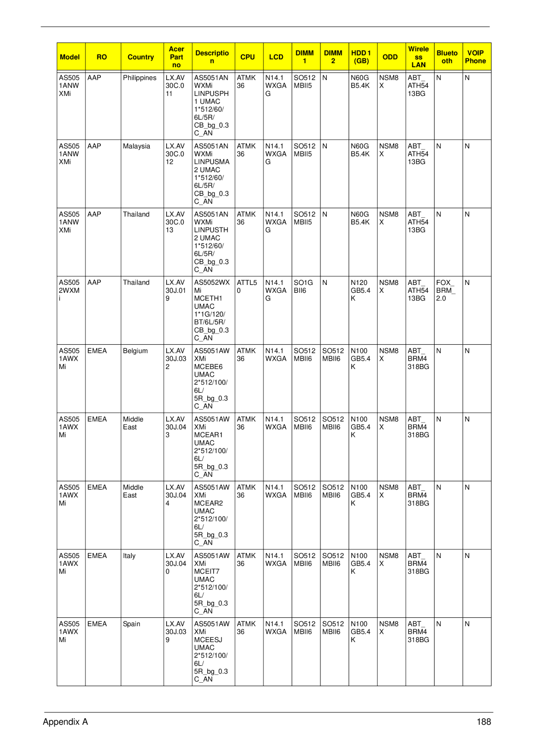 Acer 4930G manual Appendix a 188 