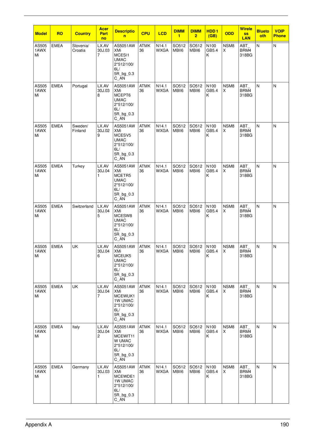 Acer 4930G manual Appendix a 190 