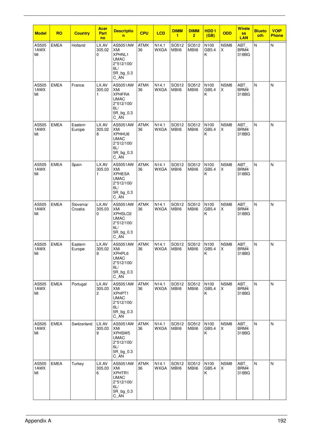 Acer 4930G manual Appendix a 192 