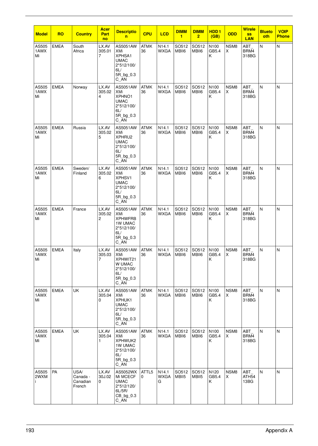 Acer 4930G manual 193 