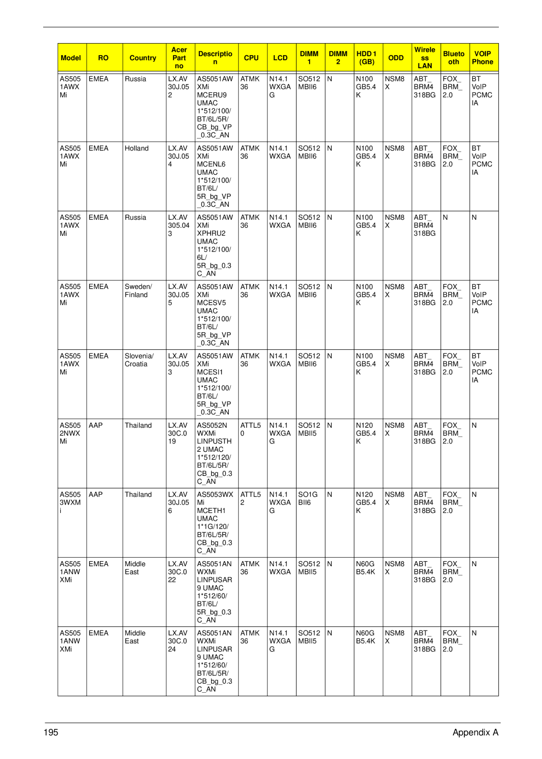 Acer 4930G manual 195 