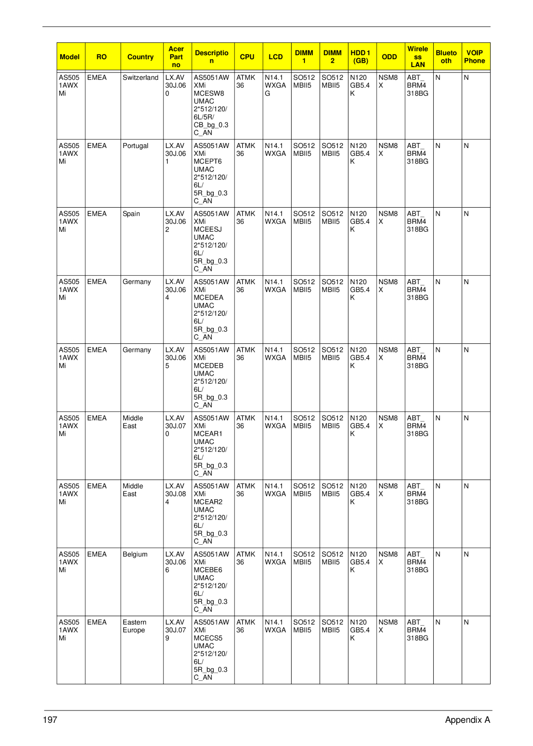 Acer 4930G manual 197 