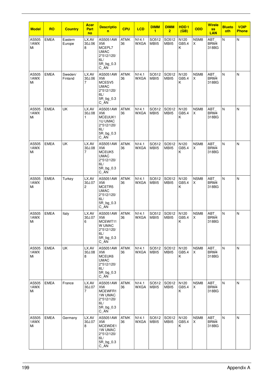 Acer 4930G manual 199 