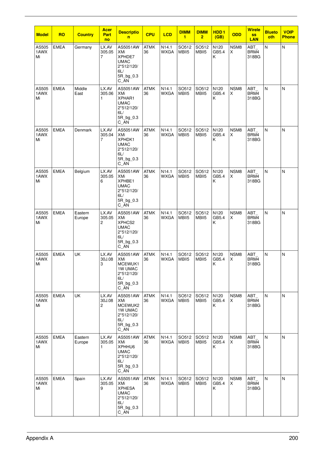 Acer 4930G manual Appendix a 200 