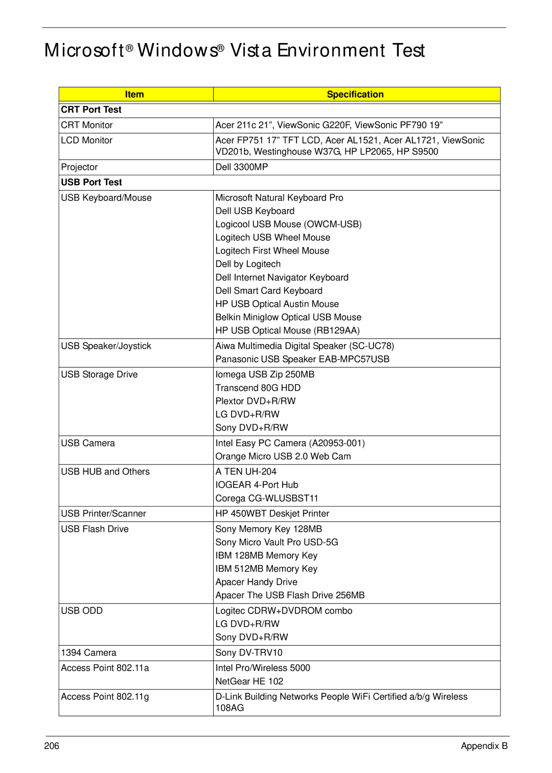 Acer 4930G manual Microsoft Windows Vista Environment Test, CRT Port Test, USB Port Test 